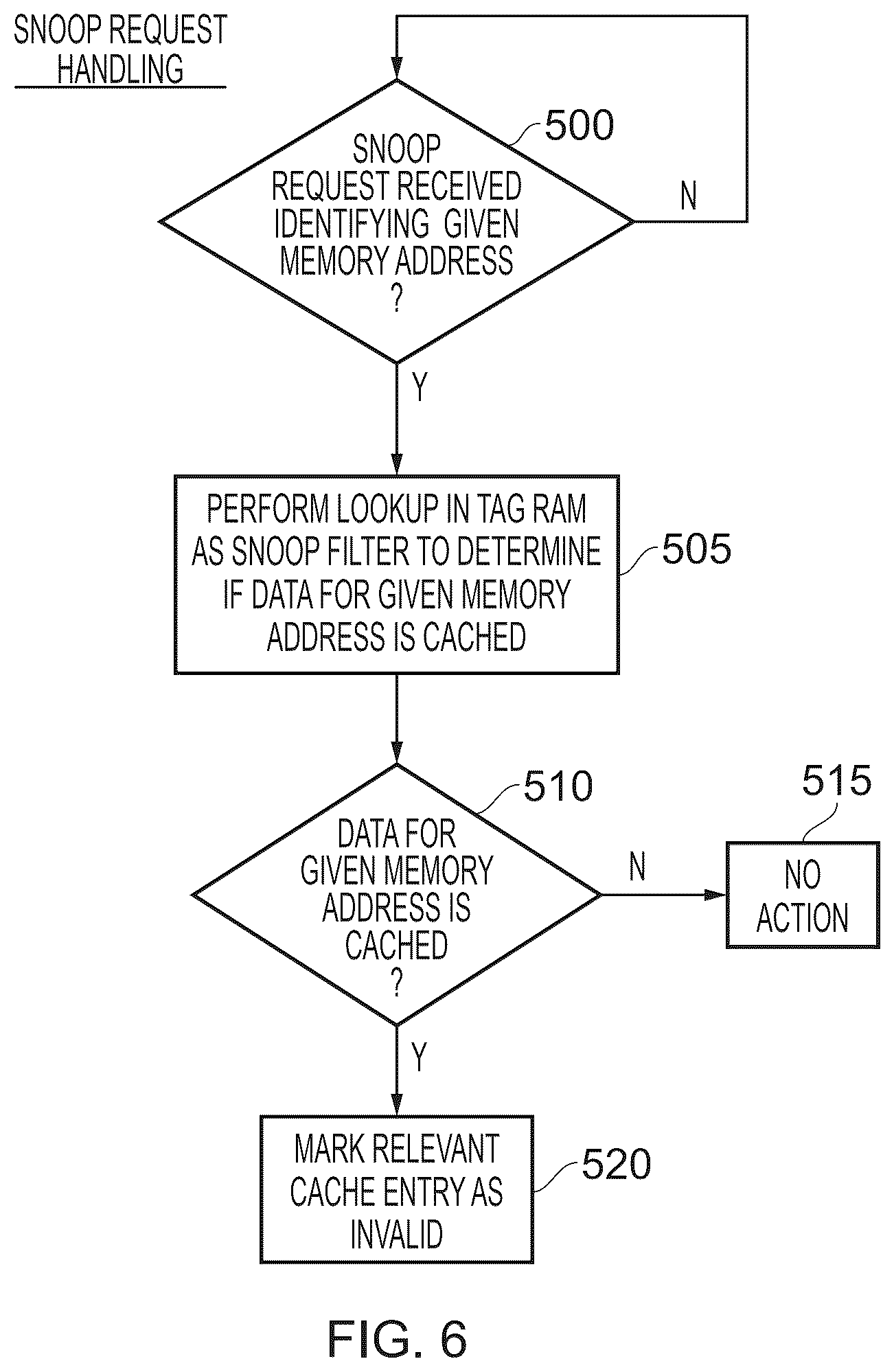 Patent US12619539 Figure 6 – Technique for efficiently operating a data processing unit when in a data retention mode