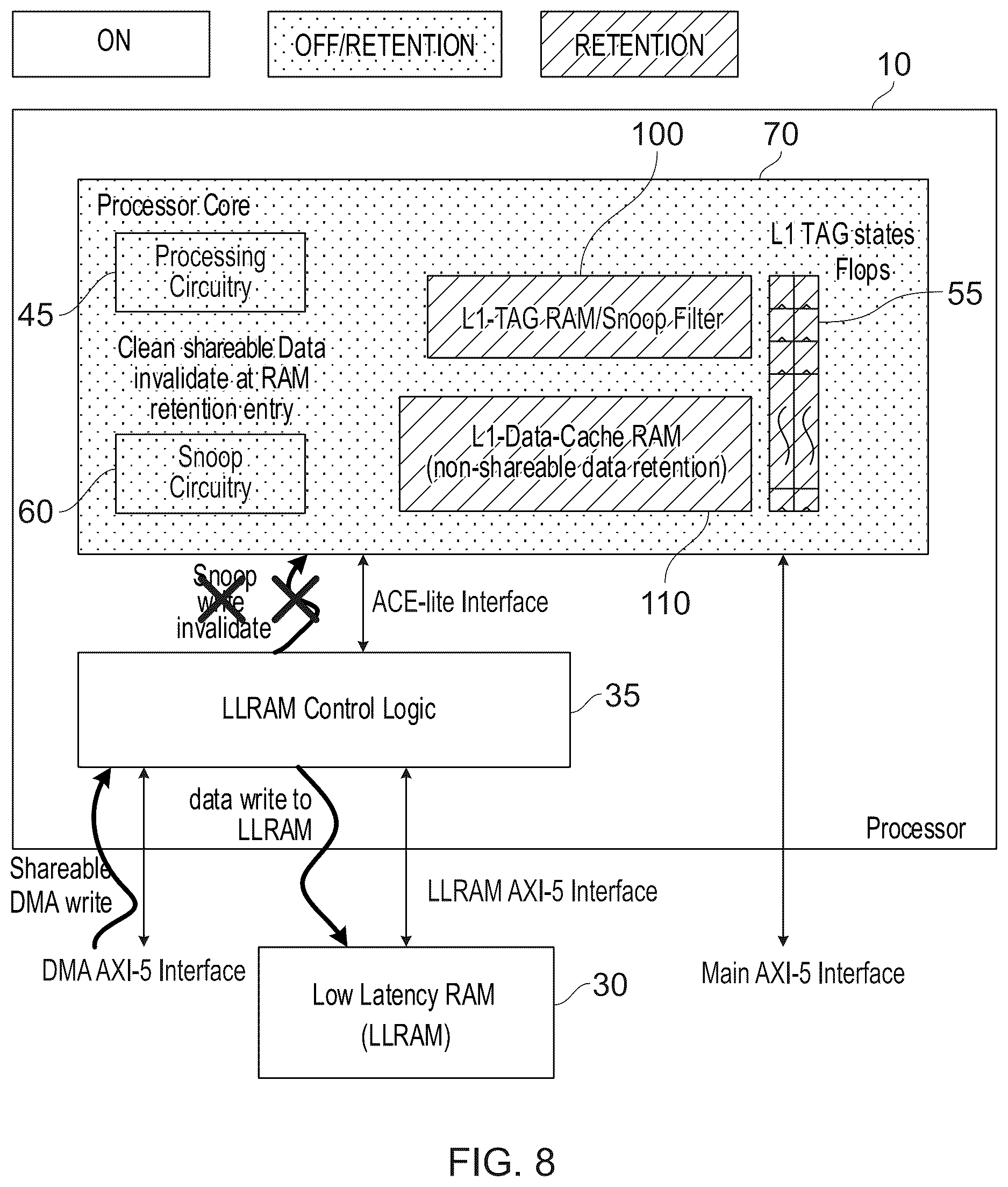 Patent US12619539 Figure 8 – Technique for efficiently operating a data processing unit when in a data retention mode