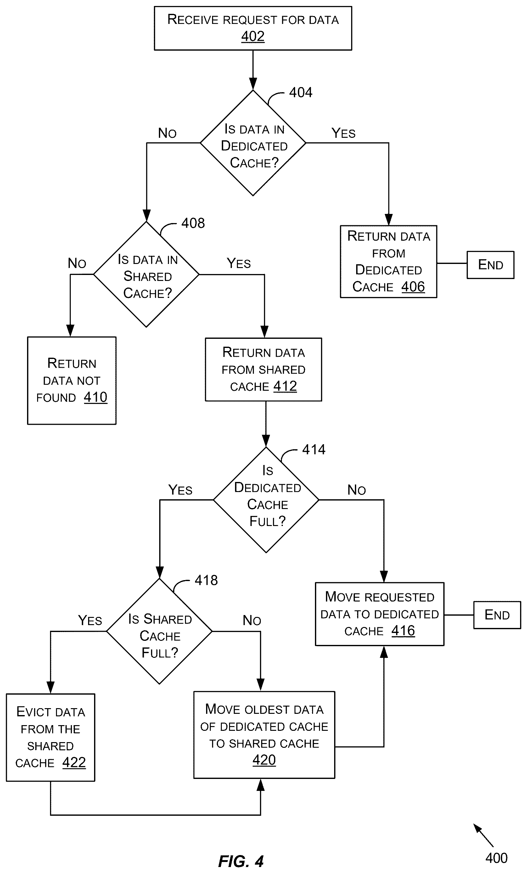 Patent US12619540 Figure 4 – Techniques for multi-tiered data storage in multi-tenant caching systems