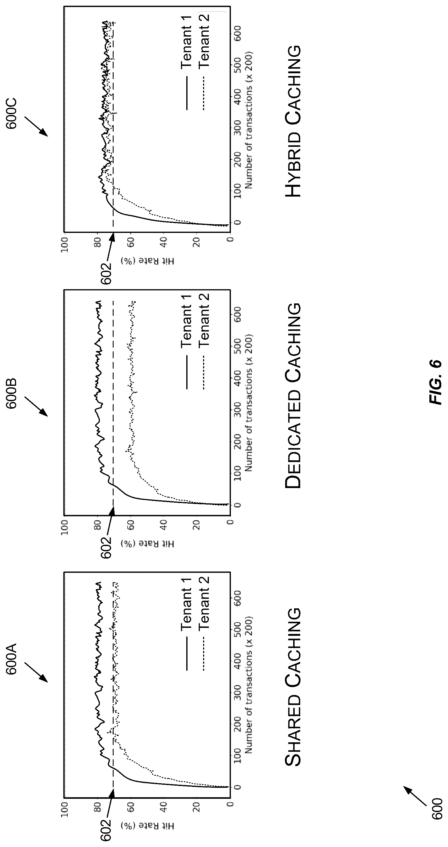 Patent US12619540 Figure 6 – Techniques for multi-tiered data storage in multi-tenant caching systems