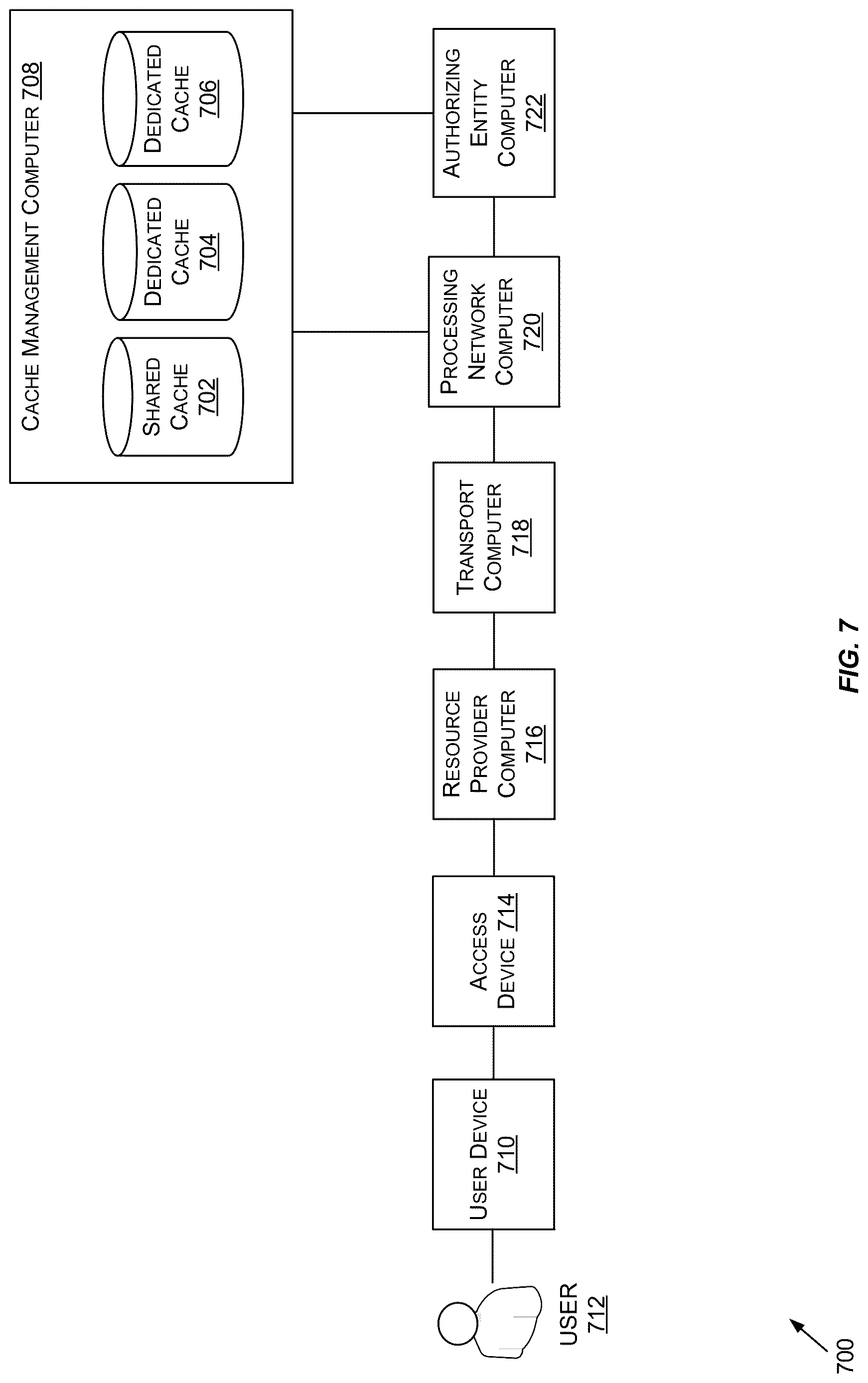 Patent US12619540 Figure 7 – Techniques for multi-tiered data storage in multi-tenant caching systems