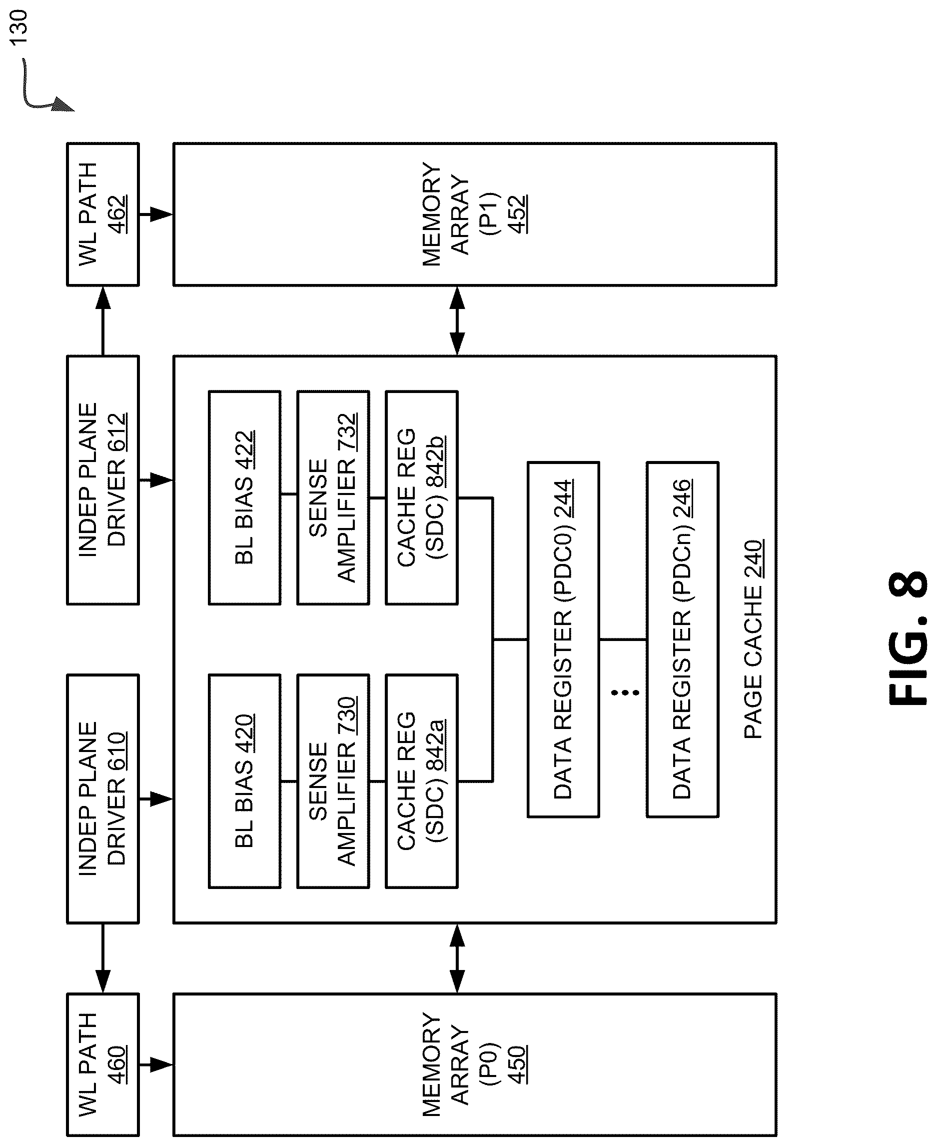 Patent US12619541 Figure 8 – Concurrent page cache resource access in a multi-plane memory device