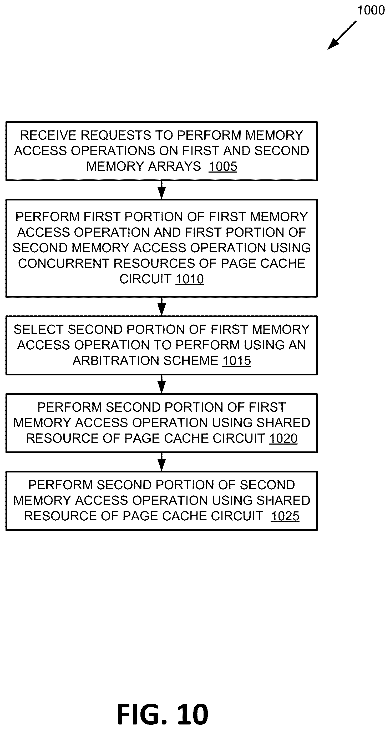 Patent US12619541 Figure 10 – Concurrent page cache resource access in a multi-plane memory device