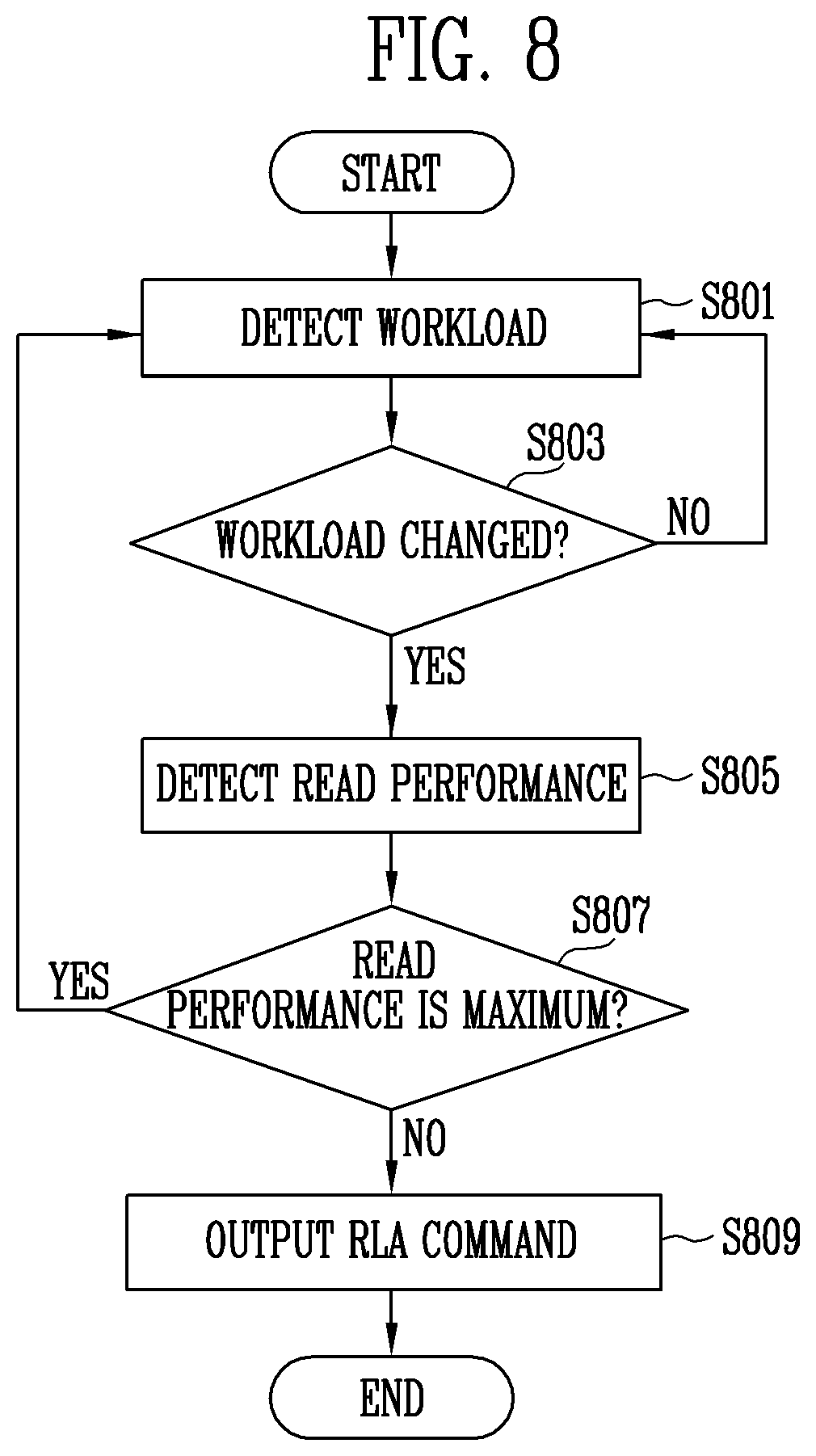 Patent US12619543 Figure 6 – Error correcting memory device and method of operating the same