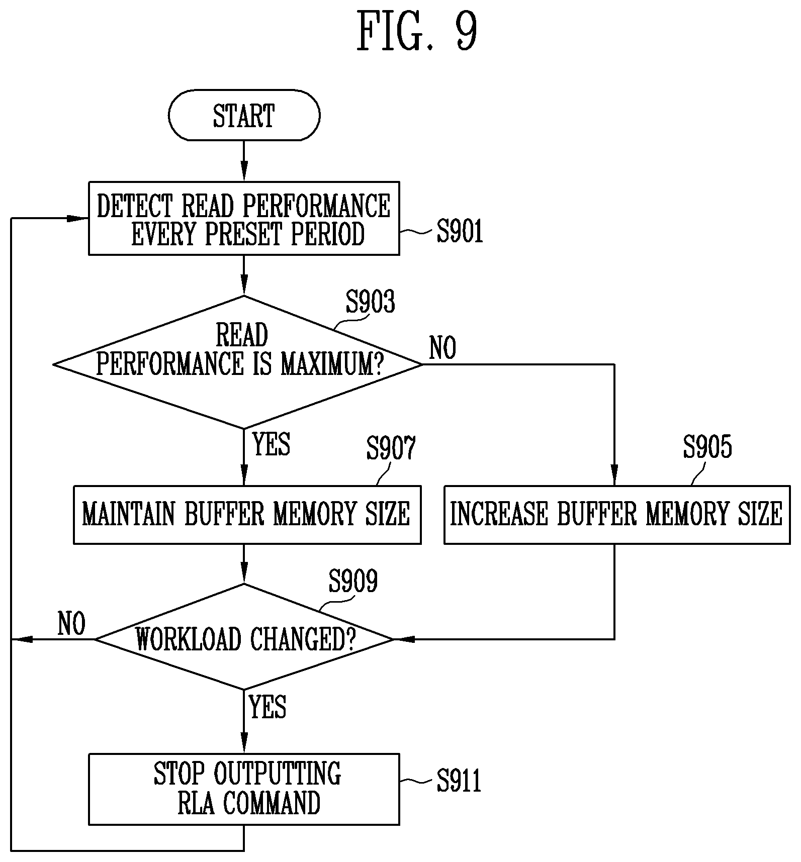 Patent US12619543 Figure 7 – Error correcting memory device and method of operating the same