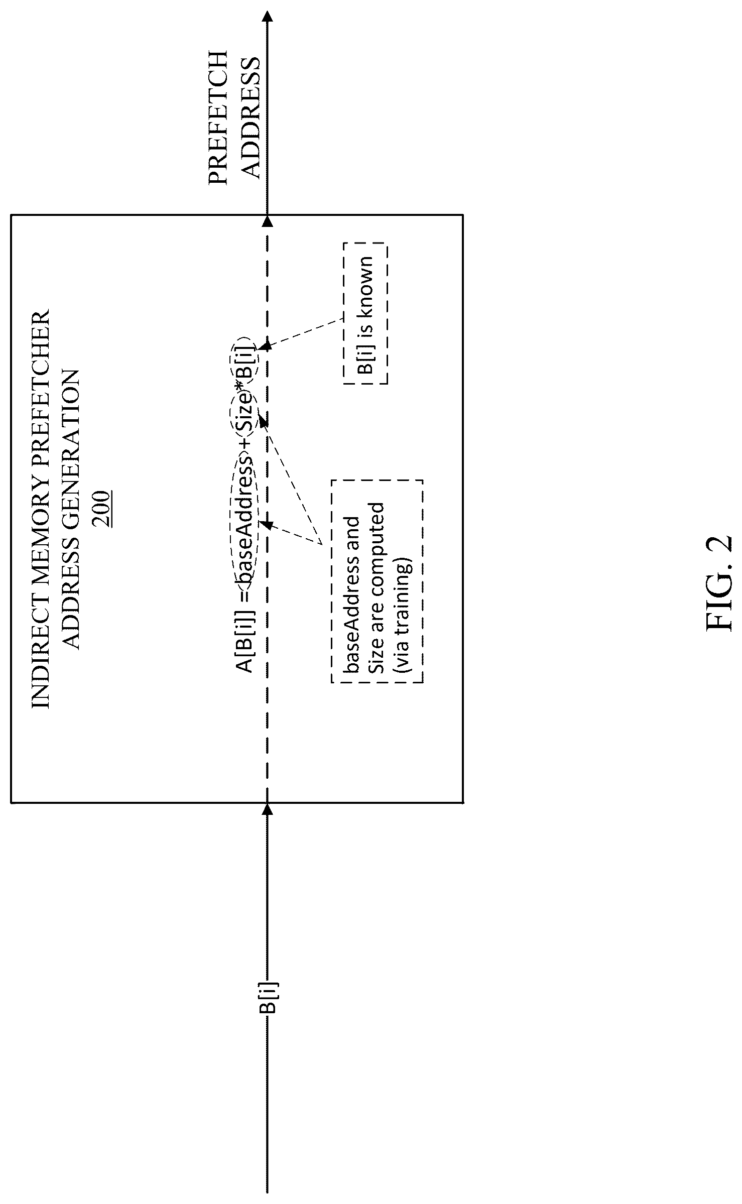 Patent US12619544 Figure 2 – Differential approach for indirect memory prefetcher training