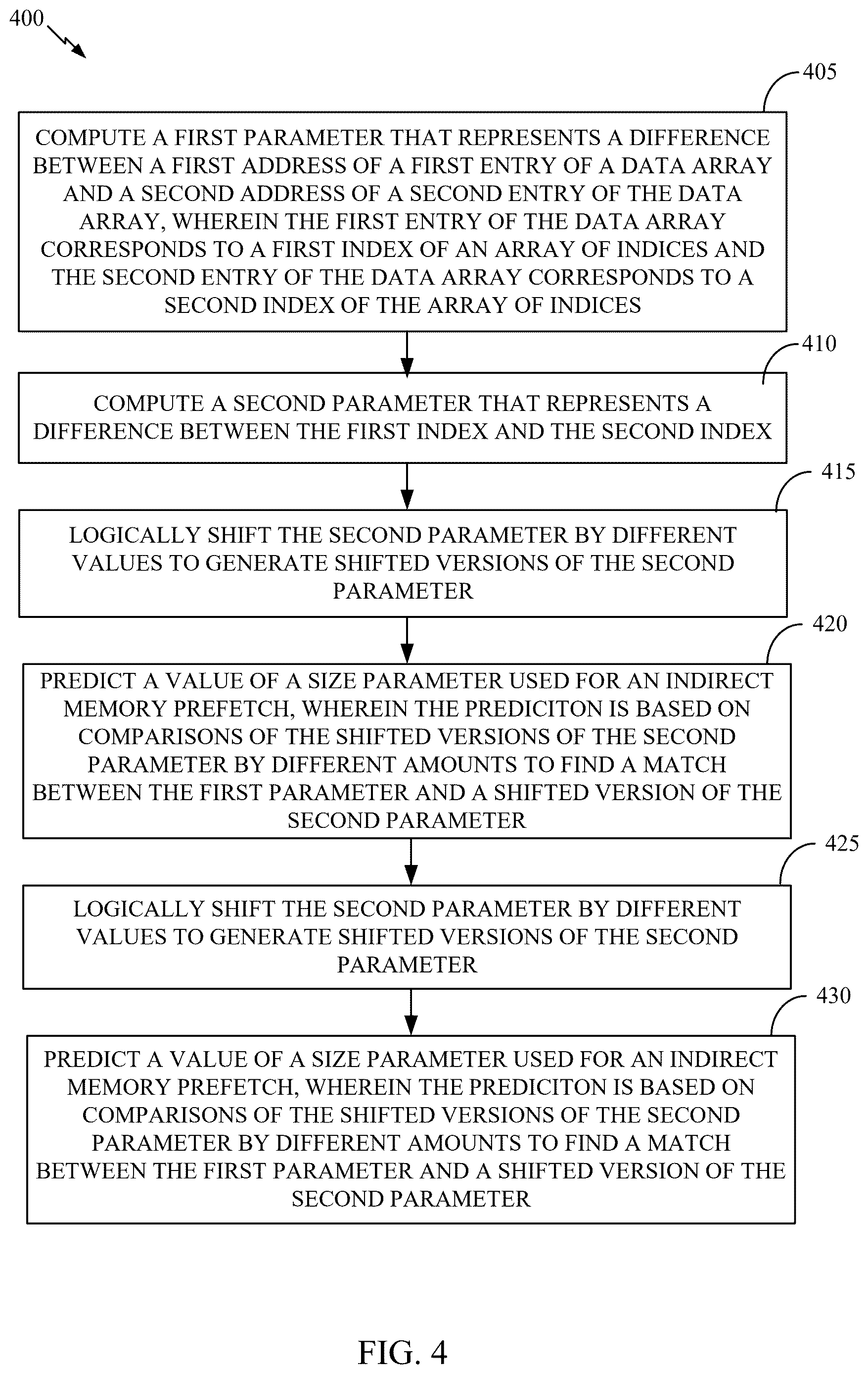 Patent US12619544 Figure 4 – Differential approach for indirect memory prefetcher training