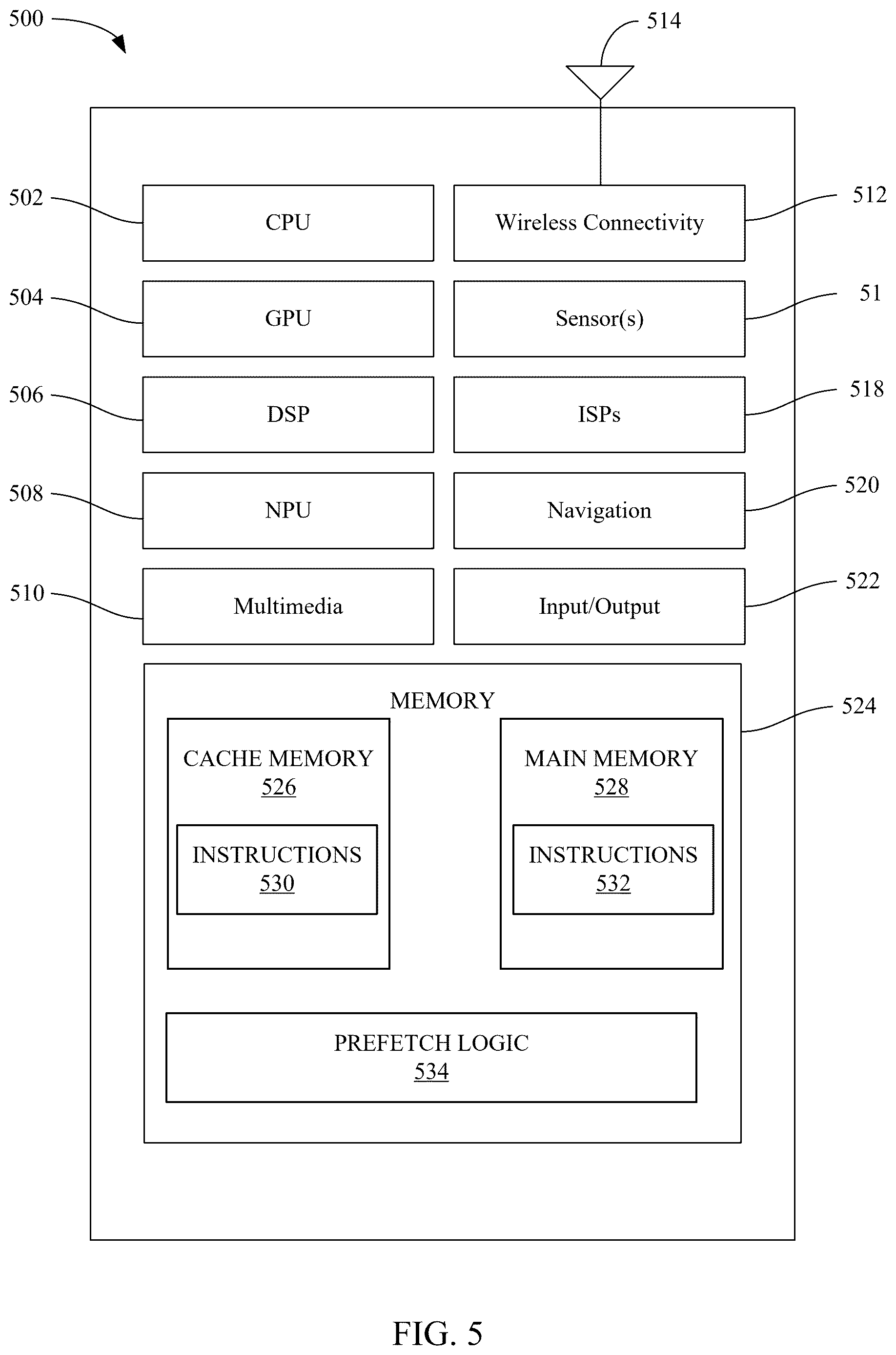 Patent US12619544 Figure 5 – Differential approach for indirect memory prefetcher training