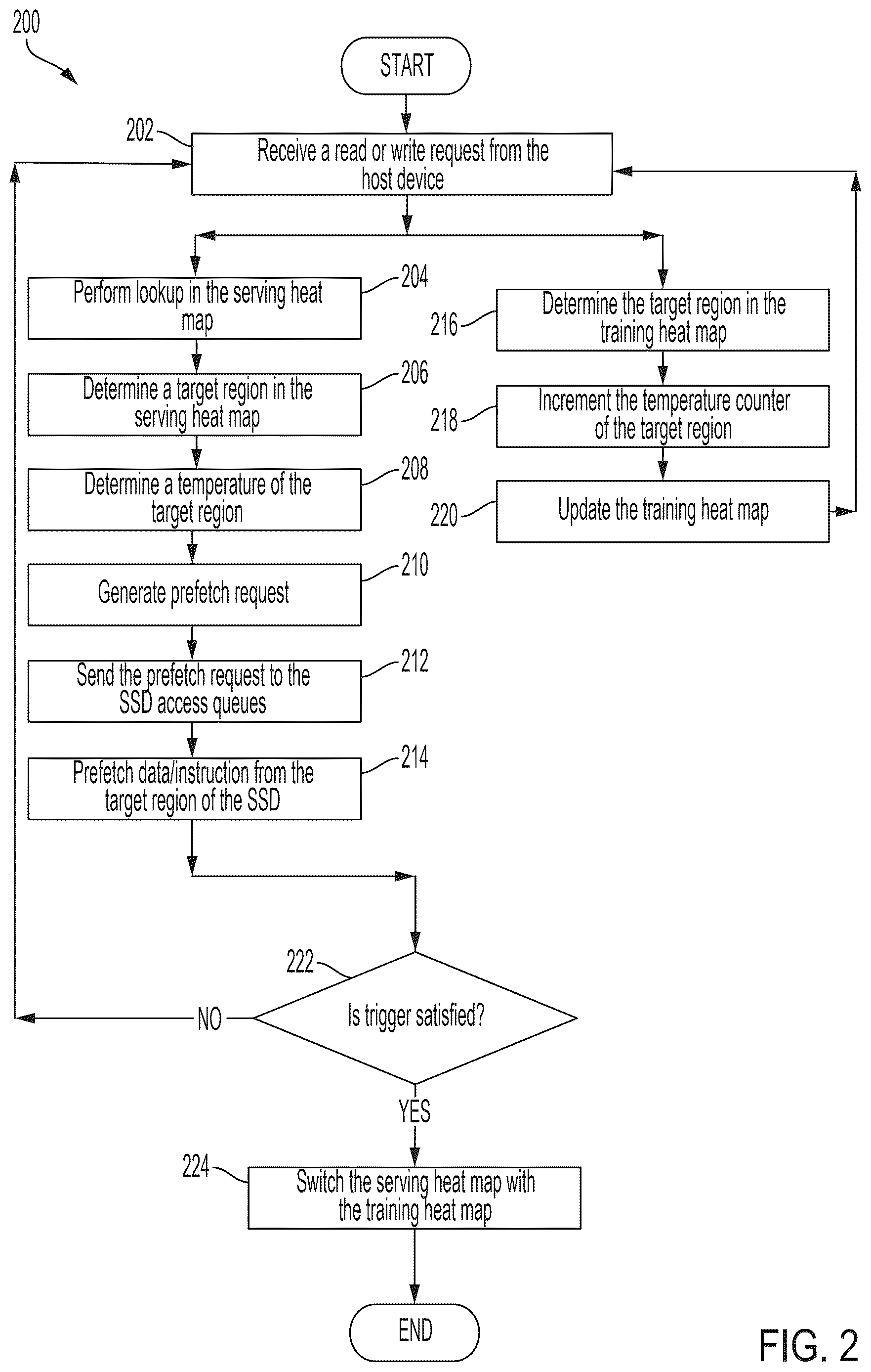 Patent US12619545 Figure 5 – Systems and methods for heat map generation and operation