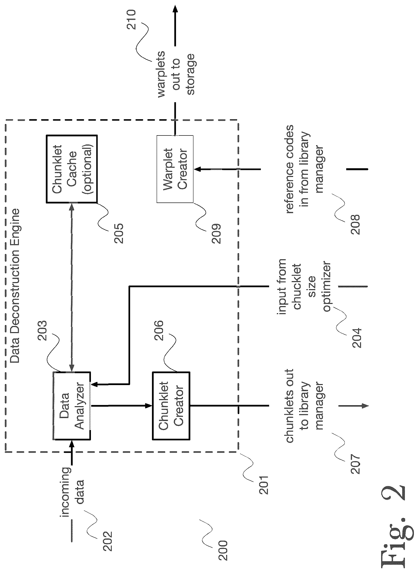 Patent US12619546 Figure 2 – System and method for data storage, transfer, synchronization, and security using automated model monitoring and training with a load-adaptive cache