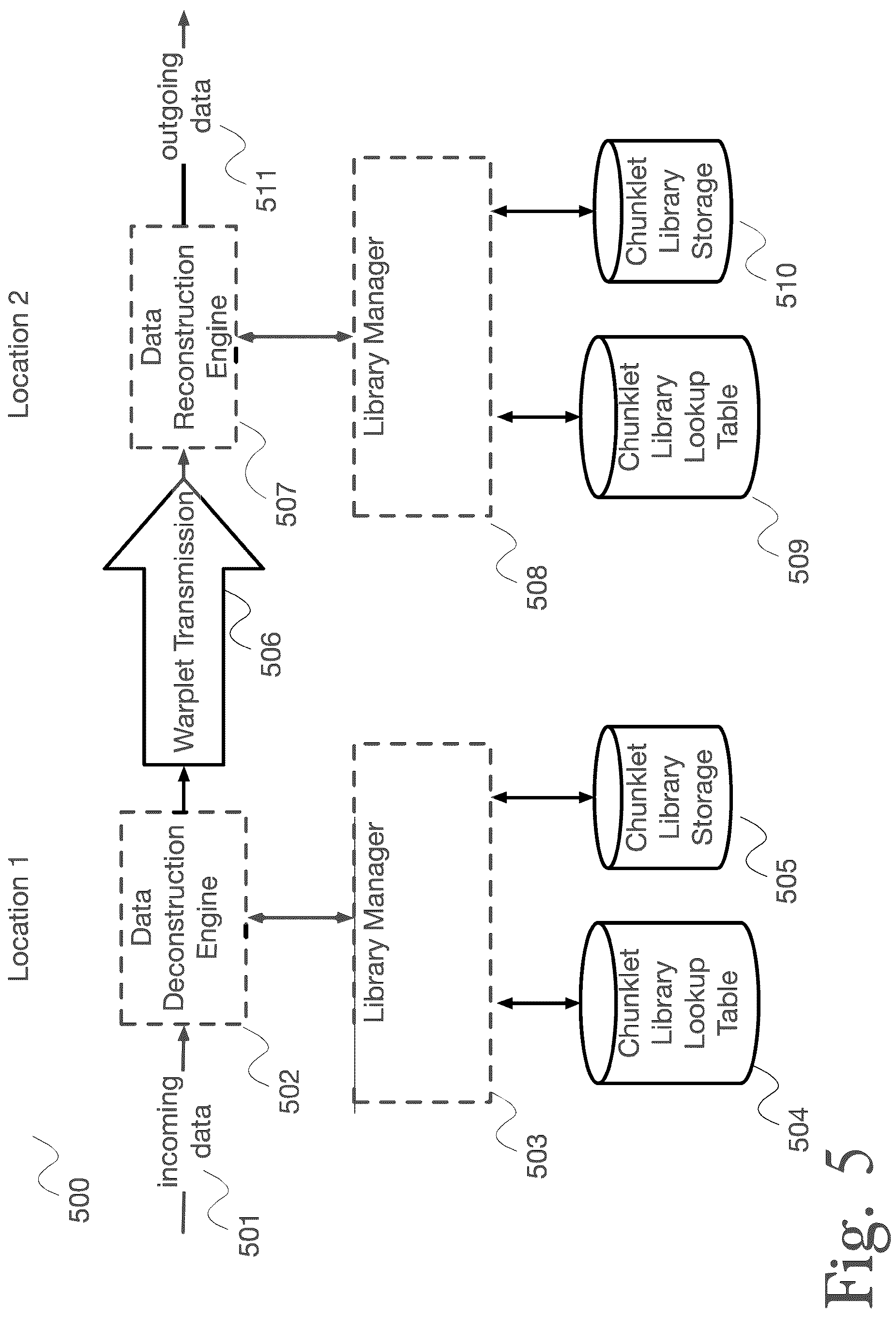 Patent US12619546 Figure 5 – System and method for data storage, transfer, synchronization, and security using automated model monitoring and training with a load-adaptive cache
