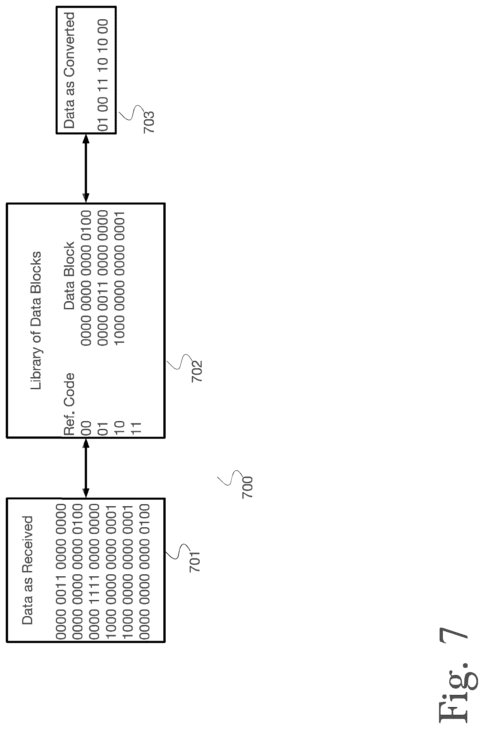 Patent US12619546 Figure 7 – System and method for data storage, transfer, synchronization, and security using automated model monitoring and training with a load-adaptive cache