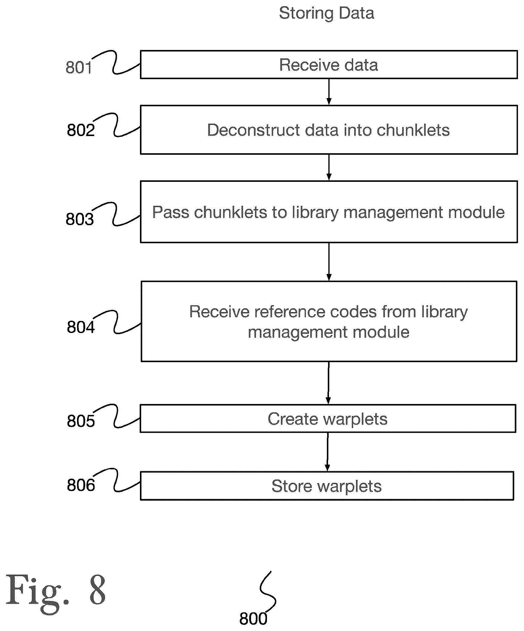 Patent US12619546 Figure 8 – System and method for data storage, transfer, synchronization, and security using automated model monitoring and training with a load-adaptive cache
