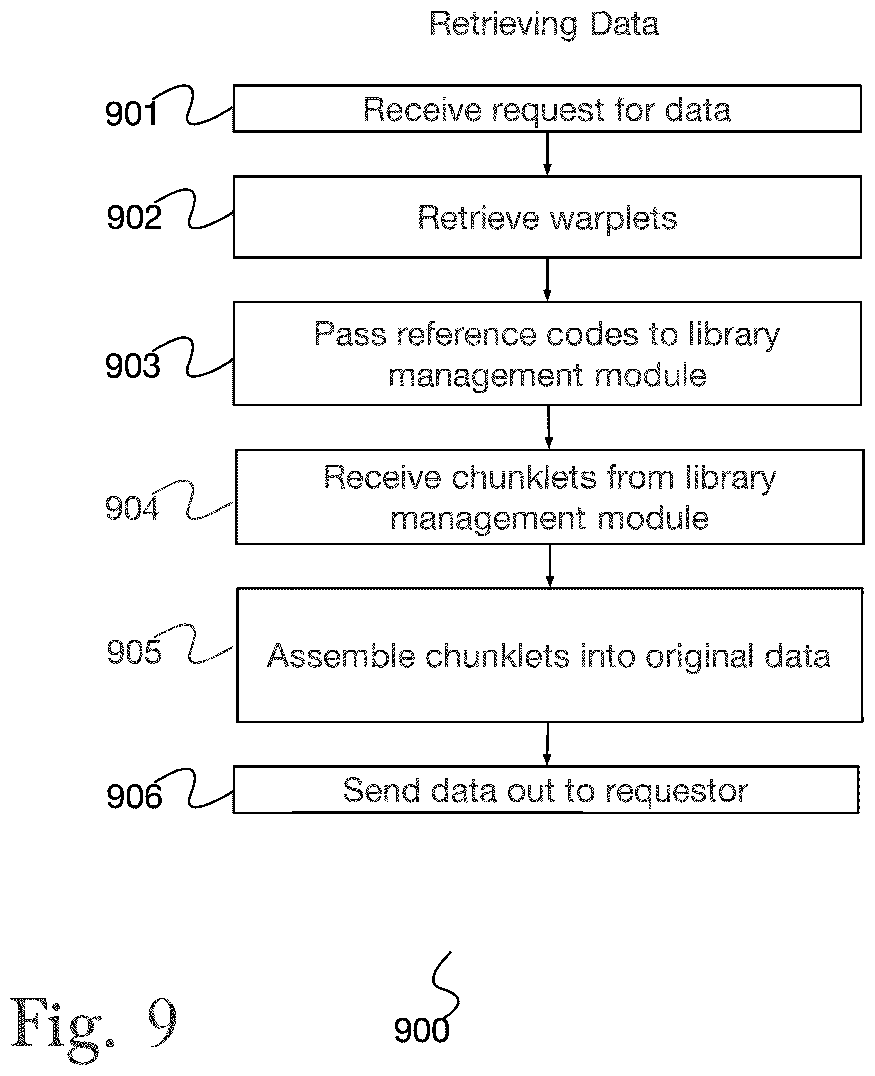 Patent US12619546 Figure 9 – System and method for data storage, transfer, synchronization, and security using automated model monitoring and training with a load-adaptive cache