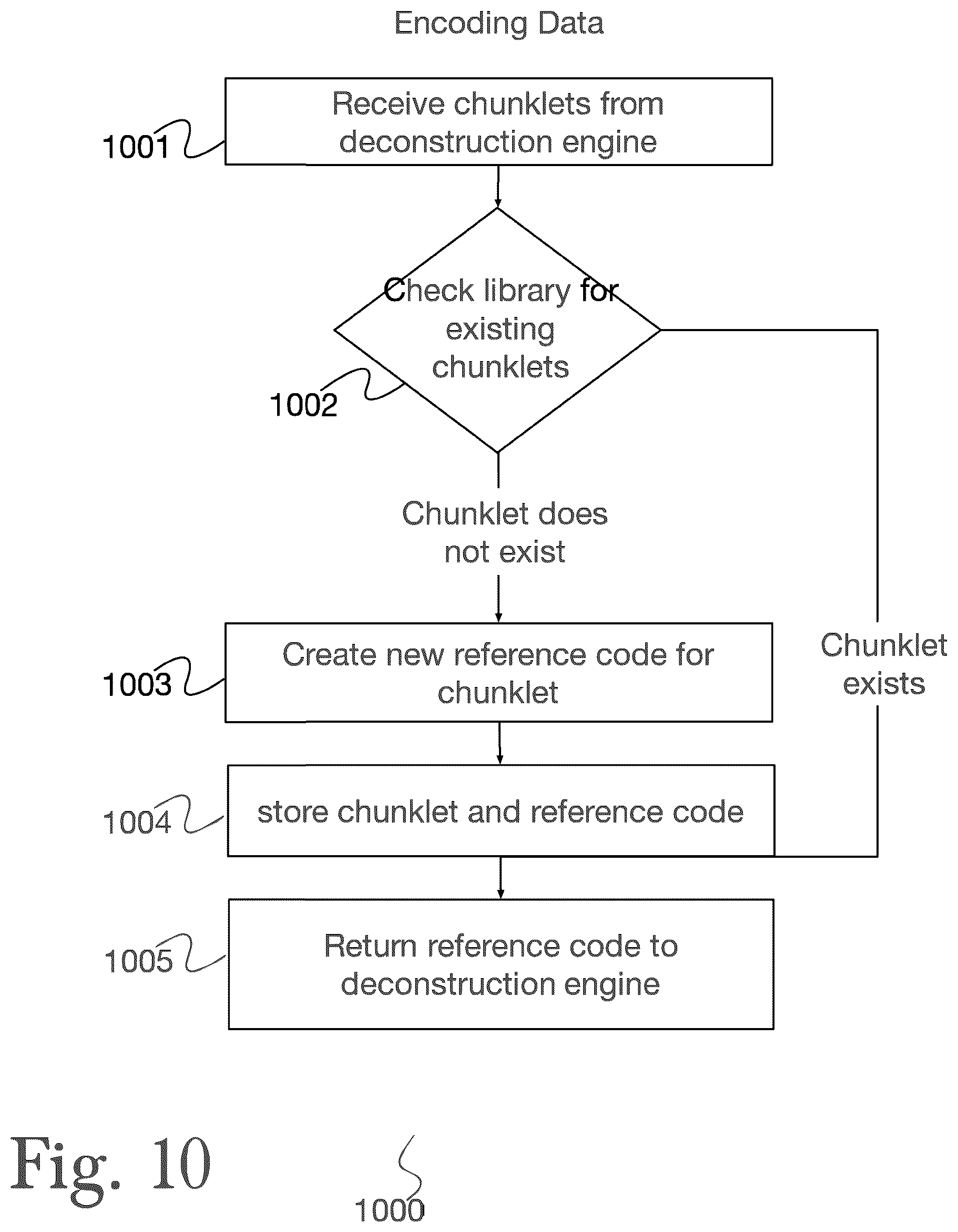 Patent US12619546 Figure 10 – System and method for data storage, transfer, synchronization, and security using automated model monitoring and training with a load-adaptive cache