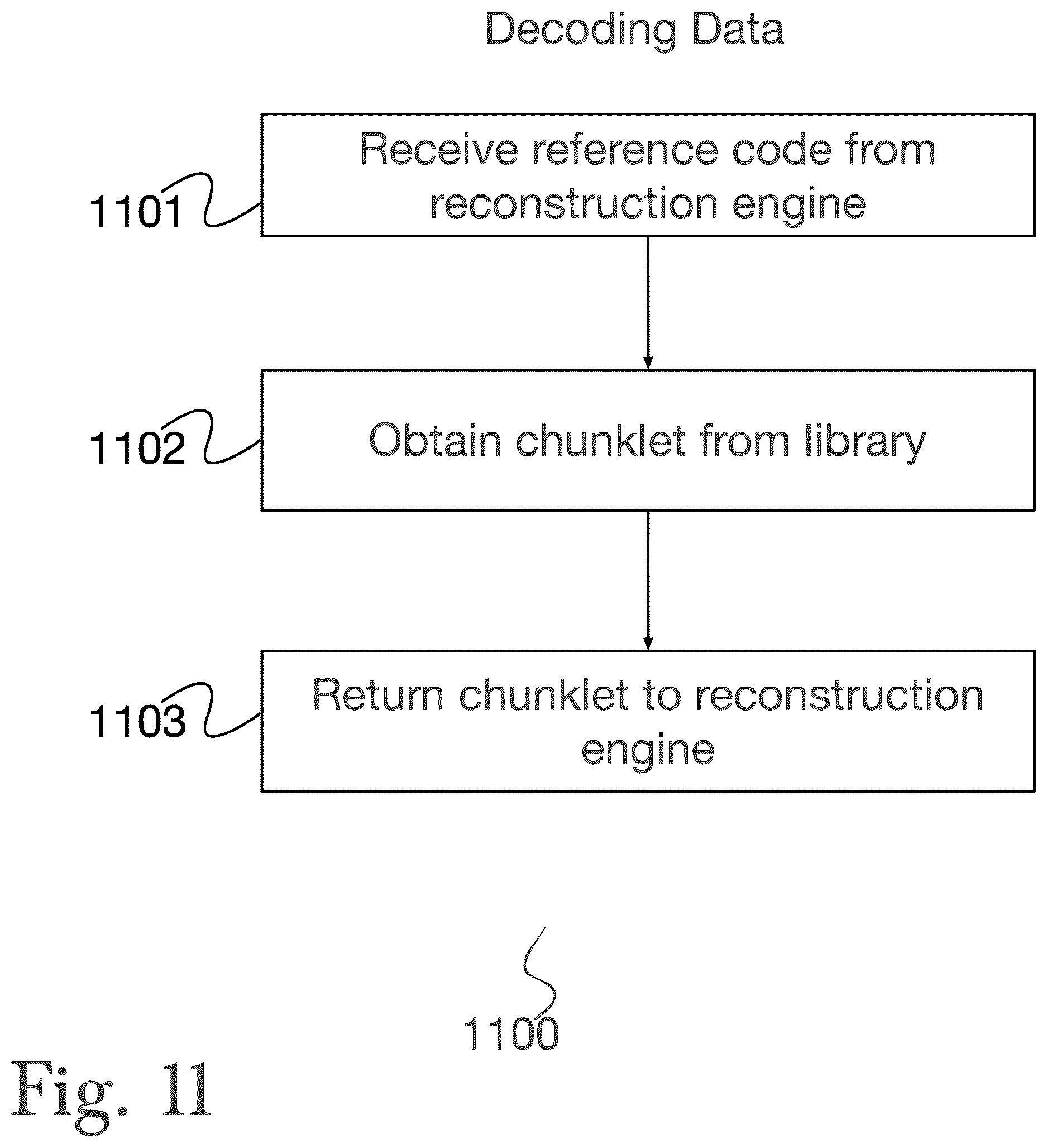 Patent US12619546 Figure 11 – System and method for data storage, transfer, synchronization, and security using automated model monitoring and training with a load-adaptive cache