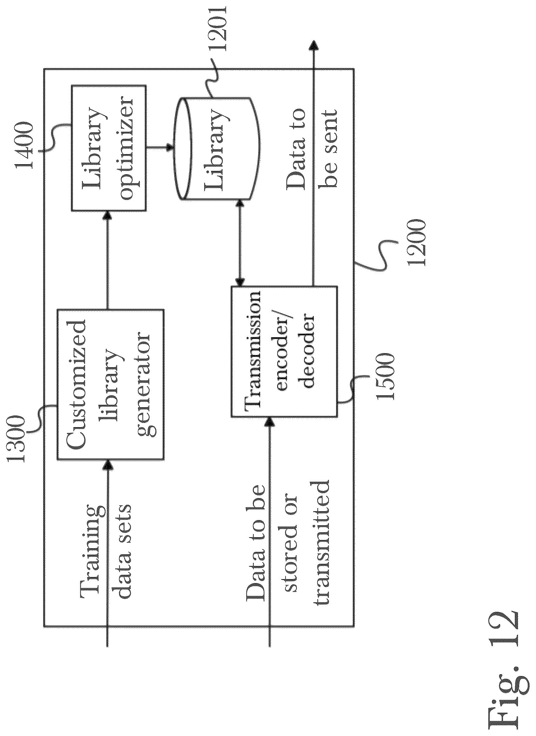 Patent US12619546 Figure 12 – System and method for data storage, transfer, synchronization, and security using automated model monitoring and training with a load-adaptive cache