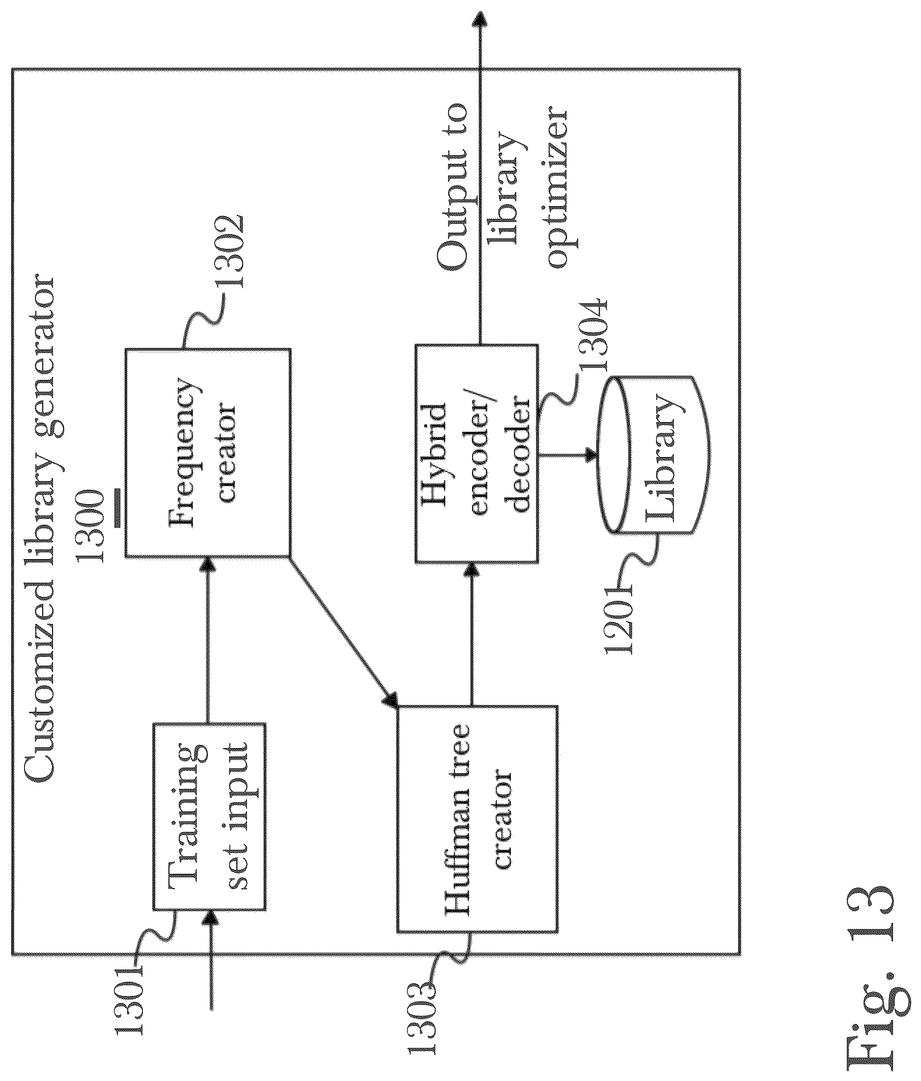 Patent US12619546 Figure 13 – System and method for data storage, transfer, synchronization, and security using automated model monitoring and training with a load-adaptive cache