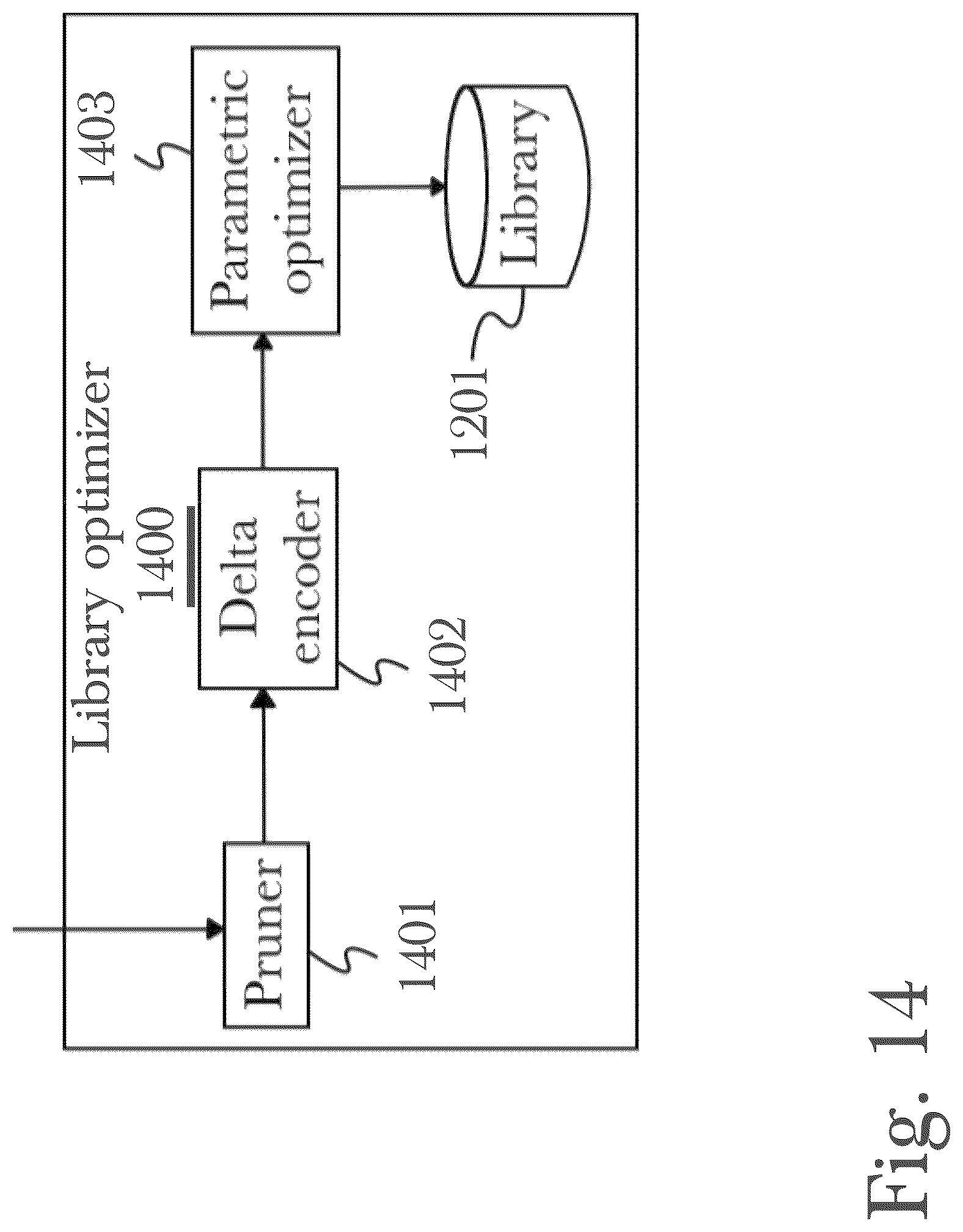 Patent US12619546 Figure 14 – System and method for data storage, transfer, synchronization, and security using automated model monitoring and training with a load-adaptive cache