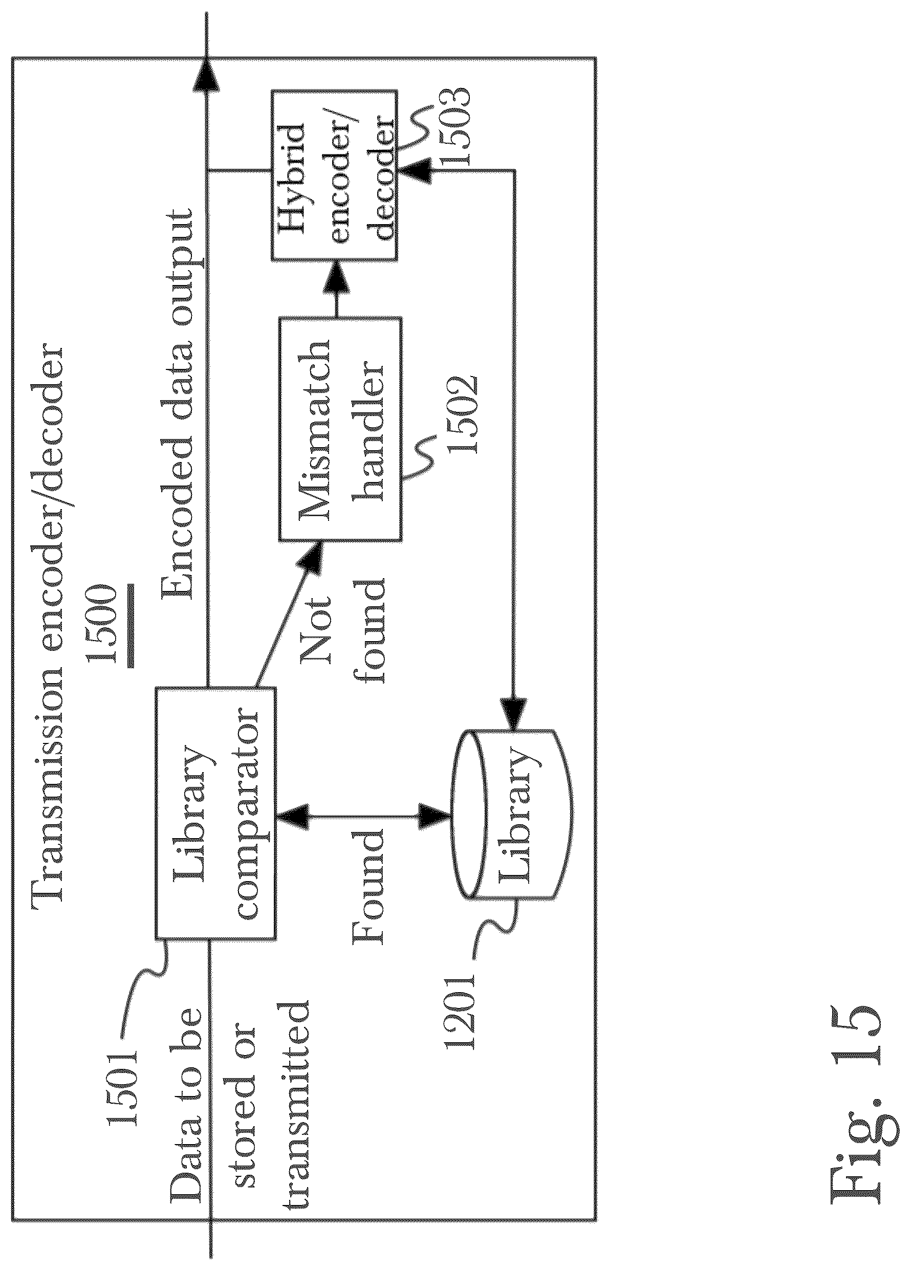 Patent US12619546 Figure 15 – System and method for data storage, transfer, synchronization, and security using automated model monitoring and training with a load-adaptive cache