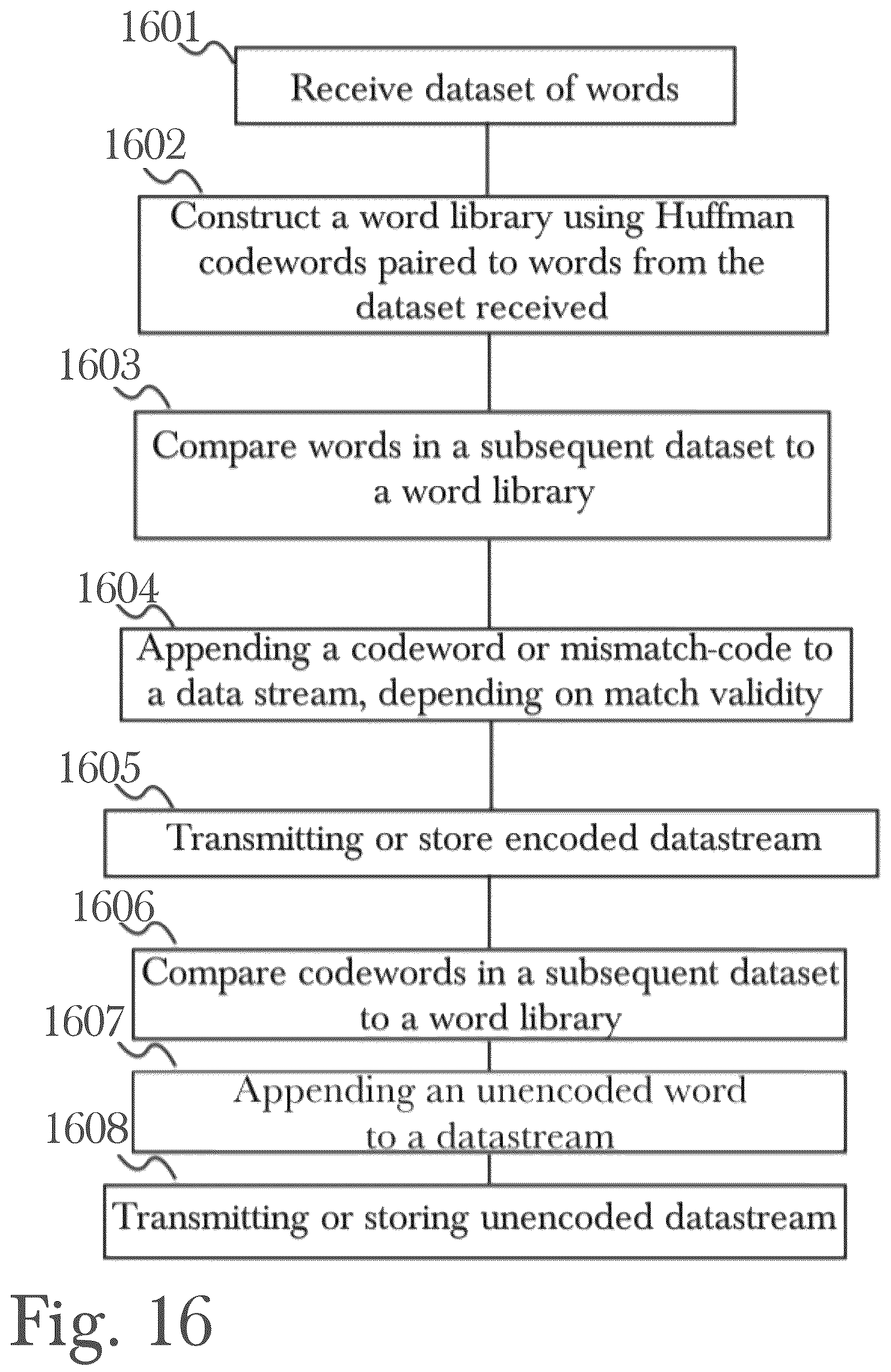 Patent US12619546 Figure 16 – System and method for data storage, transfer, synchronization, and security using automated model monitoring and training with a load-adaptive cache