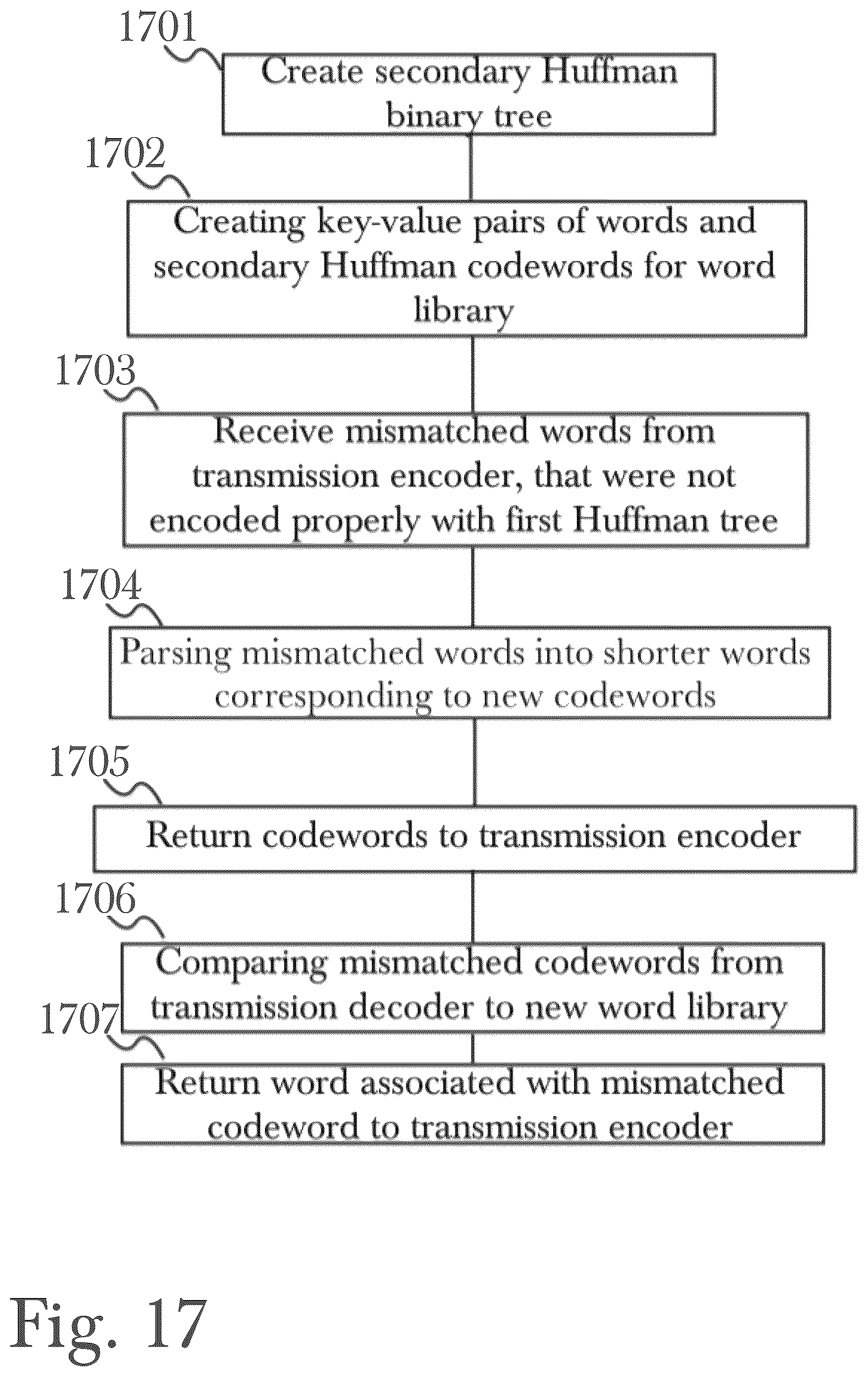 Patent US12619546 Figure 17 – System and method for data storage, transfer, synchronization, and security using automated model monitoring and training with a load-adaptive cache