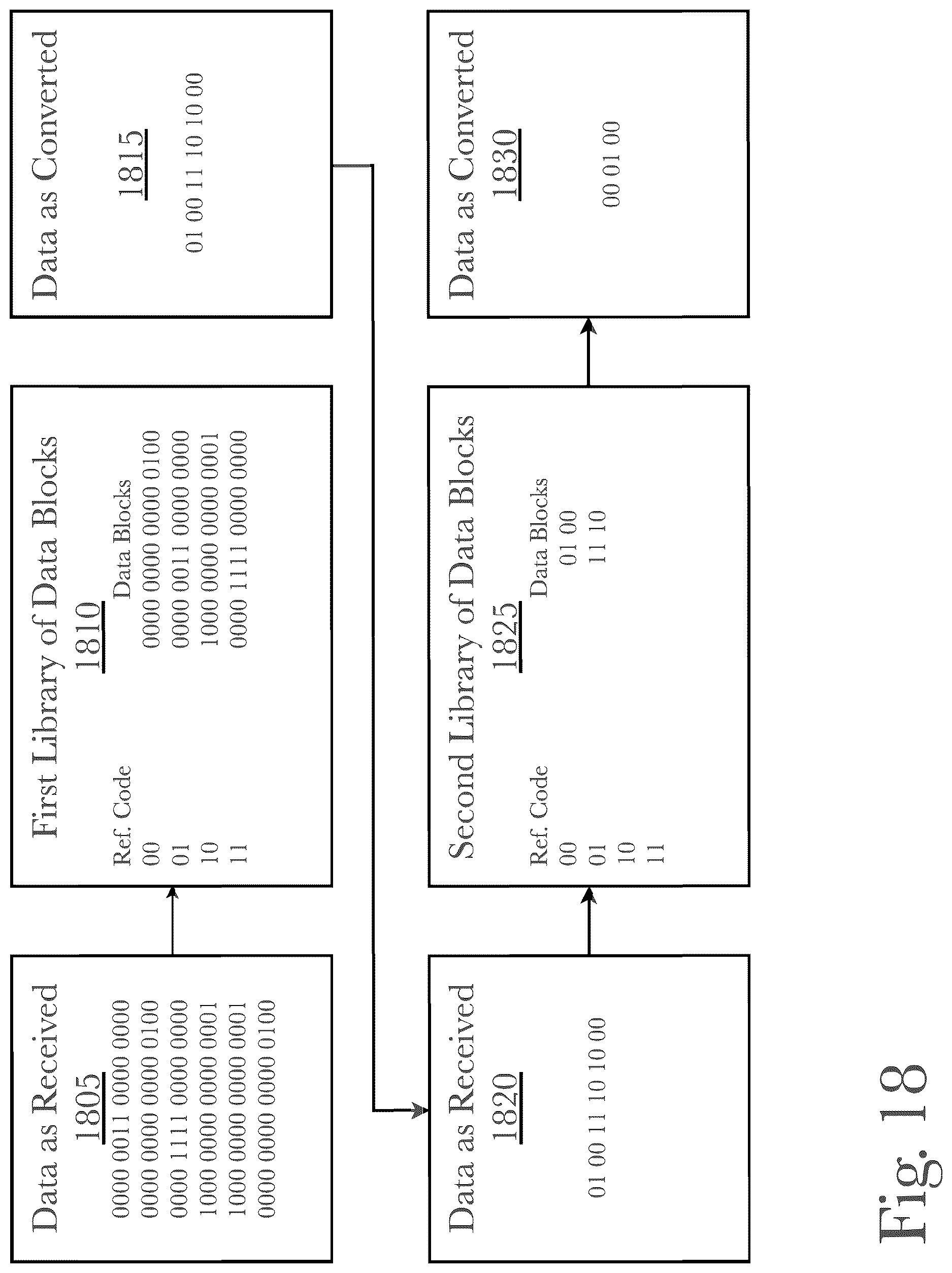 Patent US12619546 Figure 18 – System and method for data storage, transfer, synchronization, and security using automated model monitoring and training with a load-adaptive cache