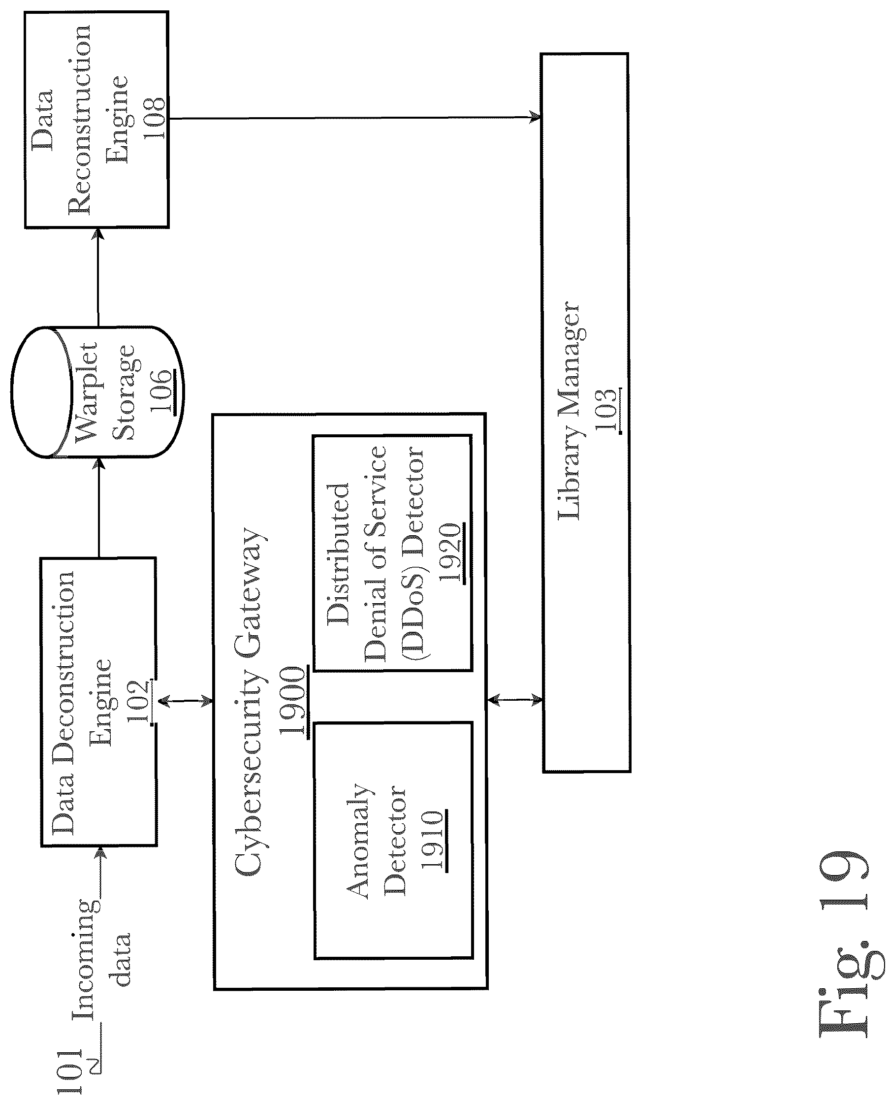 Patent US12619546 Figure 19 – System and method for data storage, transfer, synchronization, and security using automated model monitoring and training with a load-adaptive cache