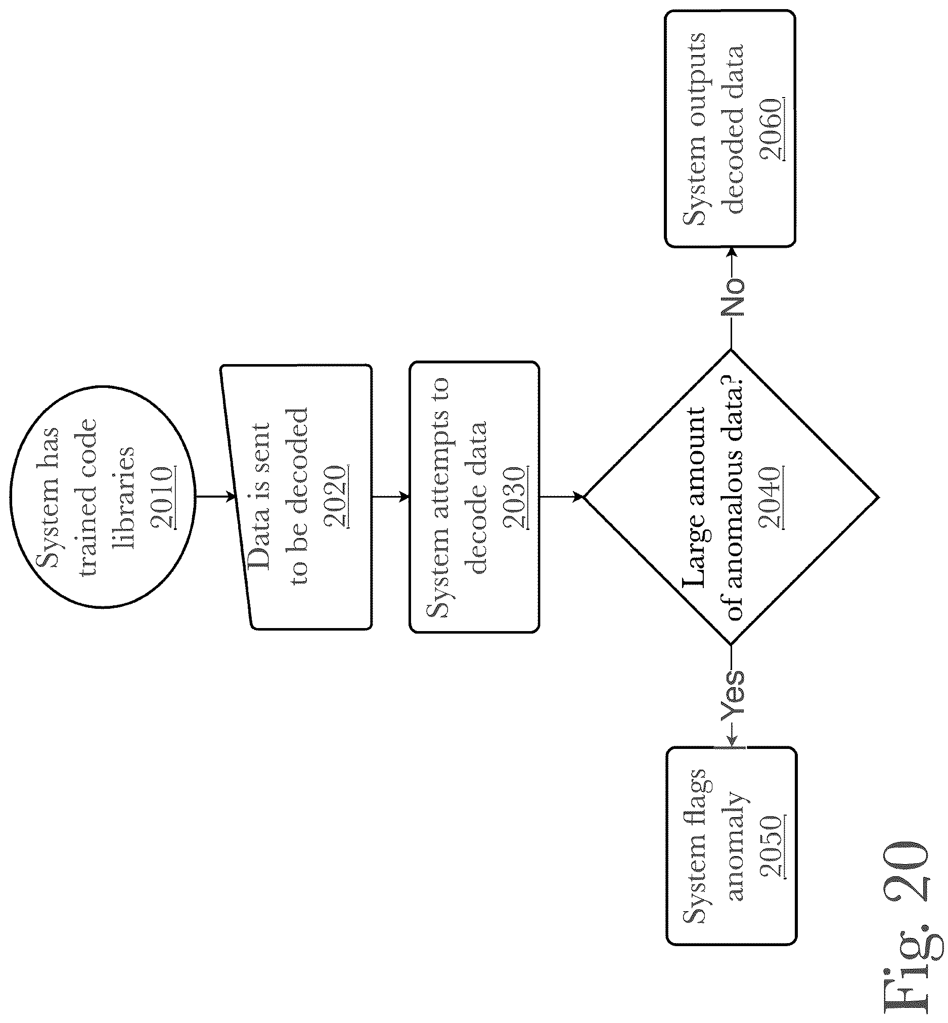Patent US12619546 Figure 20 – System and method for data storage, transfer, synchronization, and security using automated model monitoring and training with a load-adaptive cache