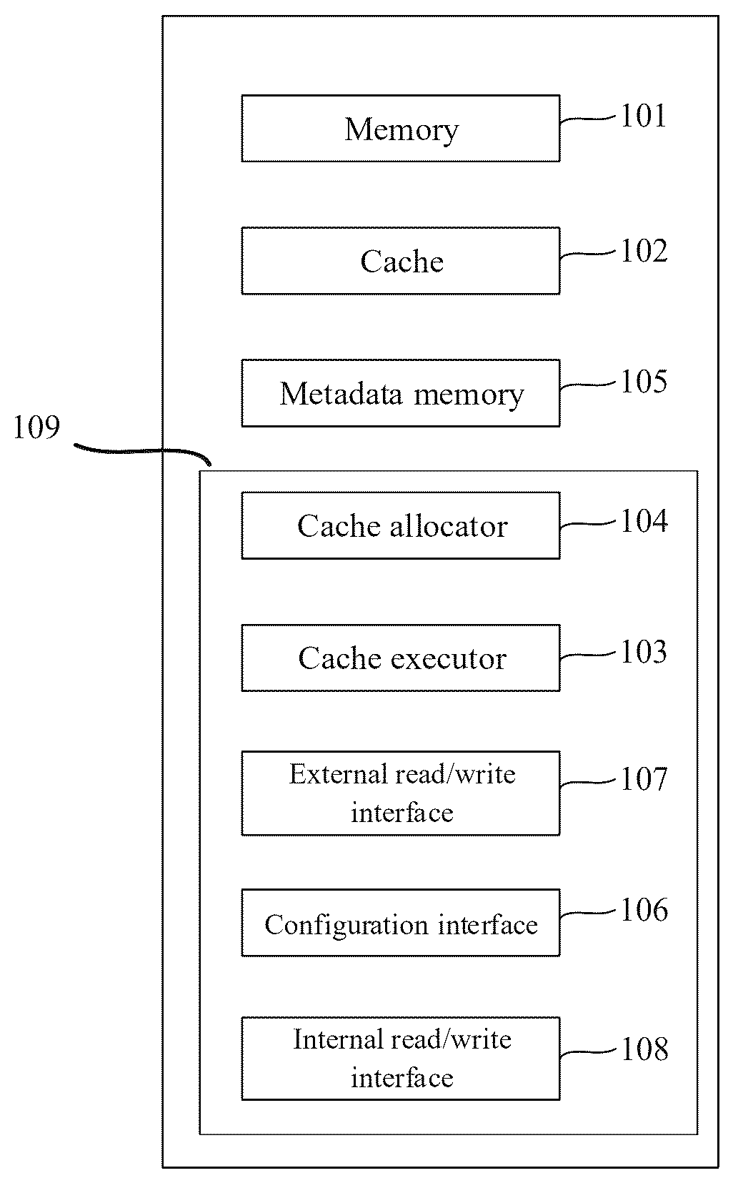 Patent US12619547 Figure 1 – SSD device accelerated by dynamic capacity cache