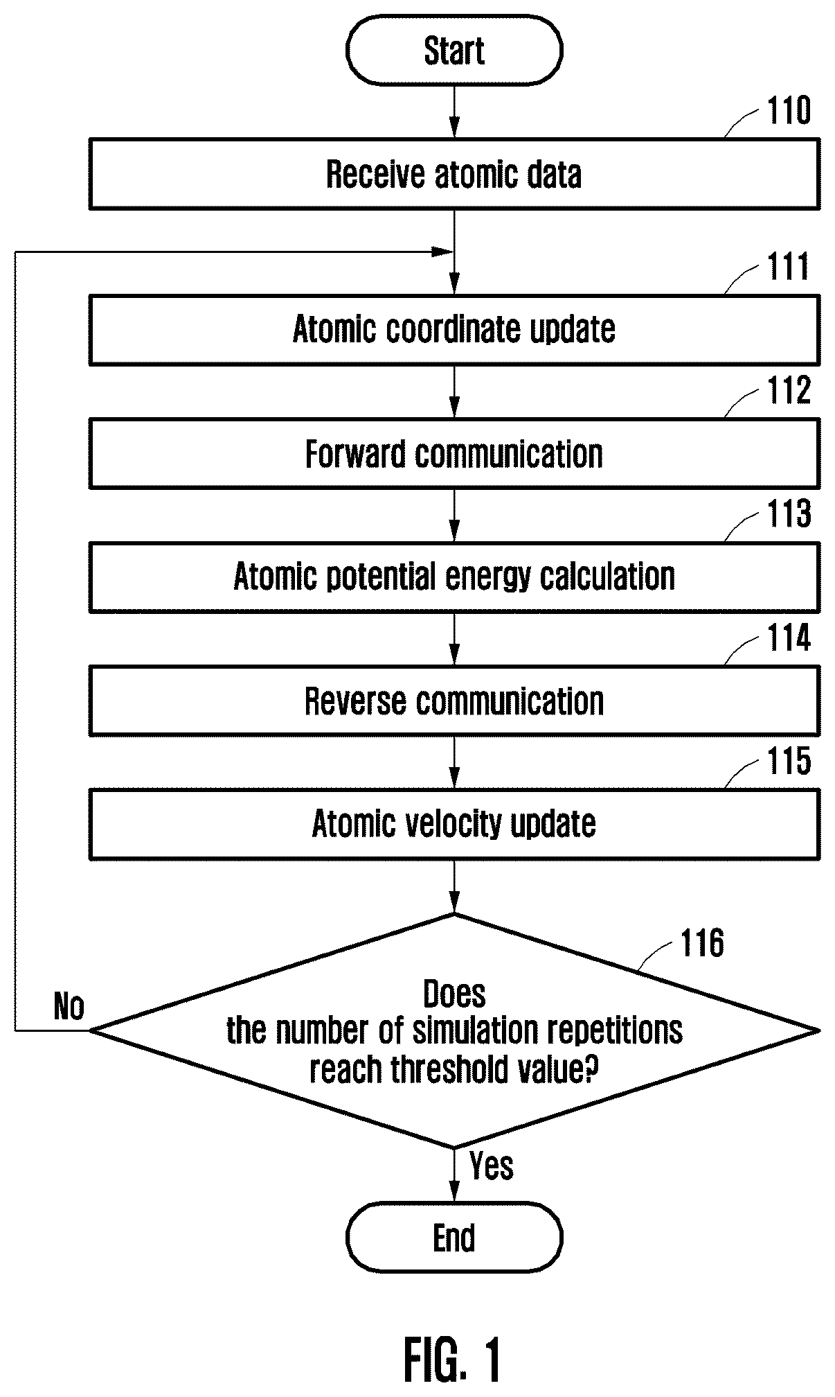 Patent US12619548 Figure 1 – Apparatus and method for molecular dynamics simulation
