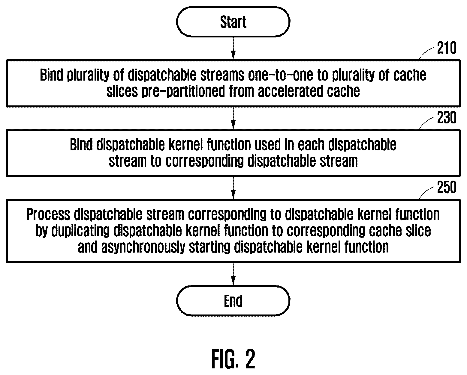 Patent US12619548 Figure 2 – Apparatus and method for molecular dynamics simulation