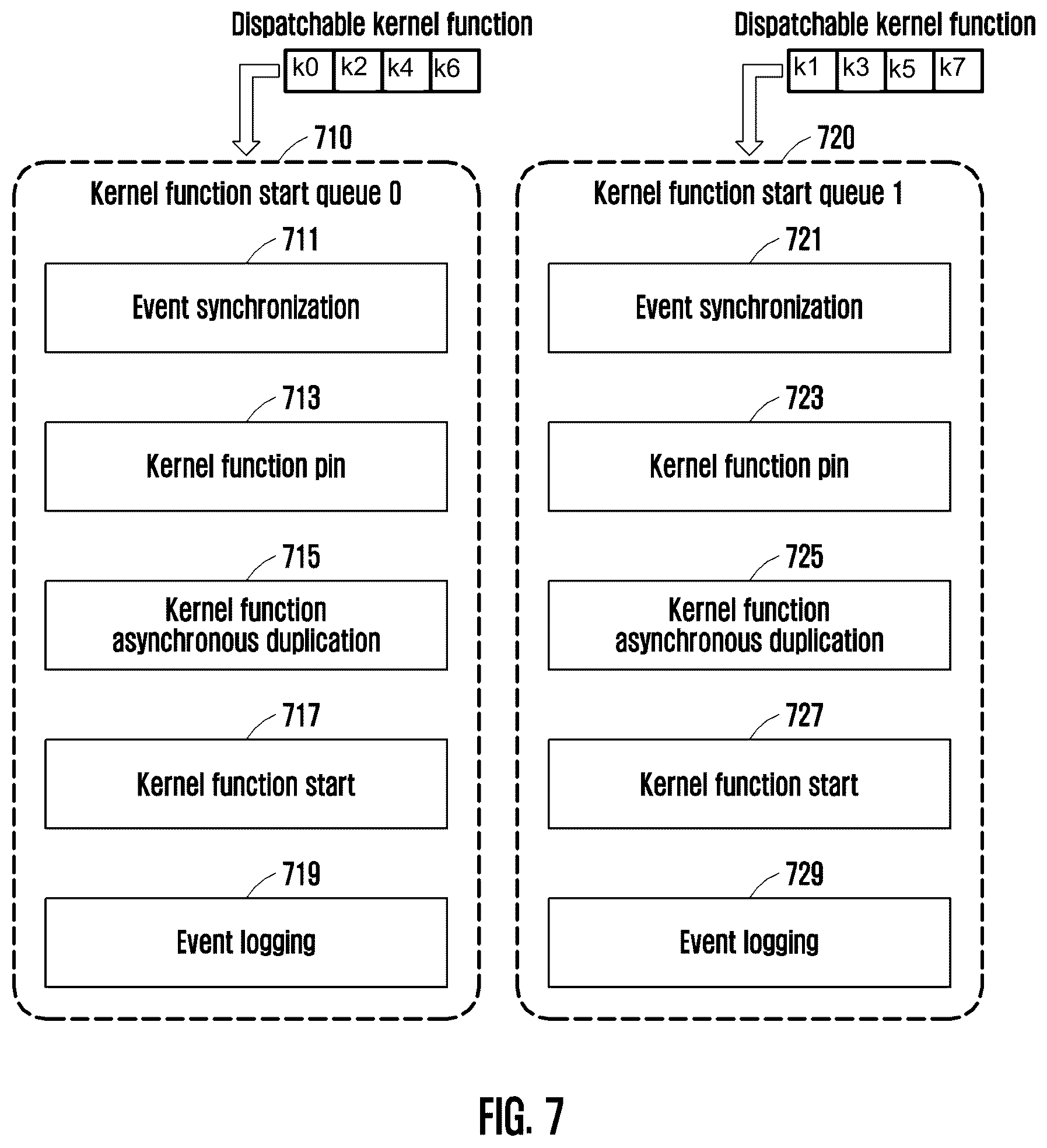 Patent US12619548 Figure 8 – Apparatus and method for molecular dynamics simulation