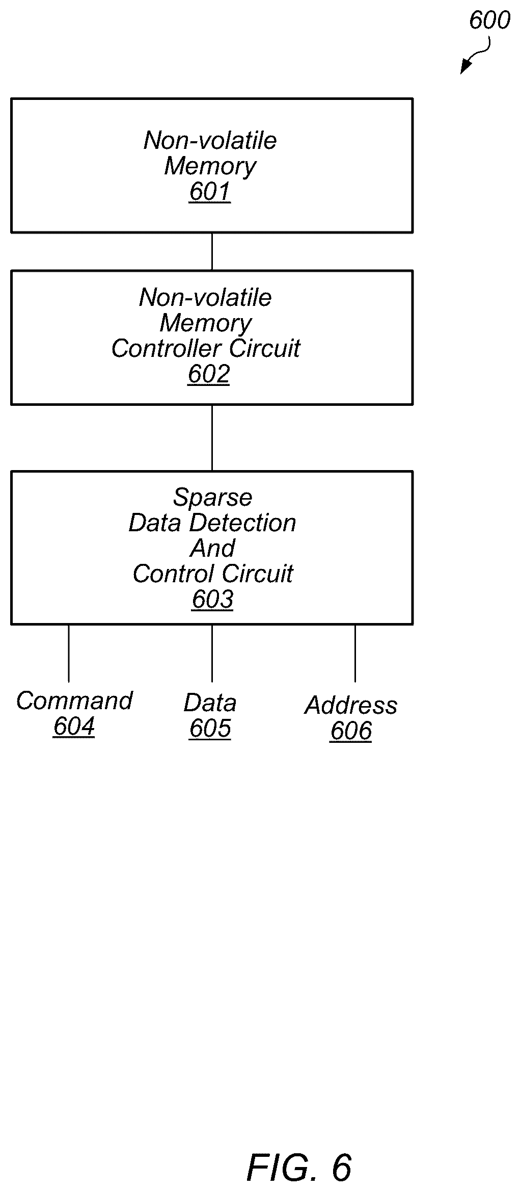 Patent US12619549 Figure 6 – System control using sparse data