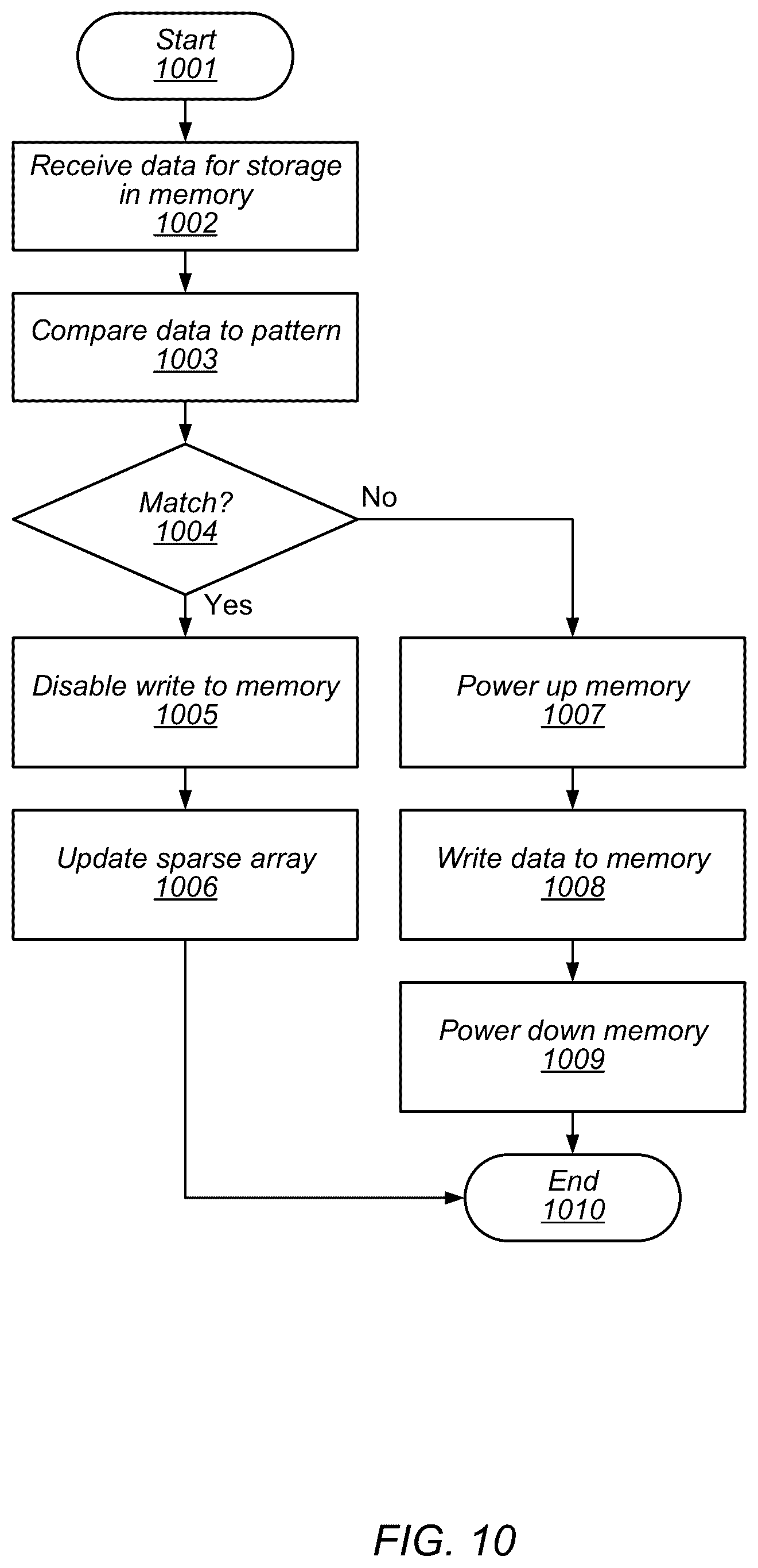 Patent US12619549 Figure 10 – System control using sparse data