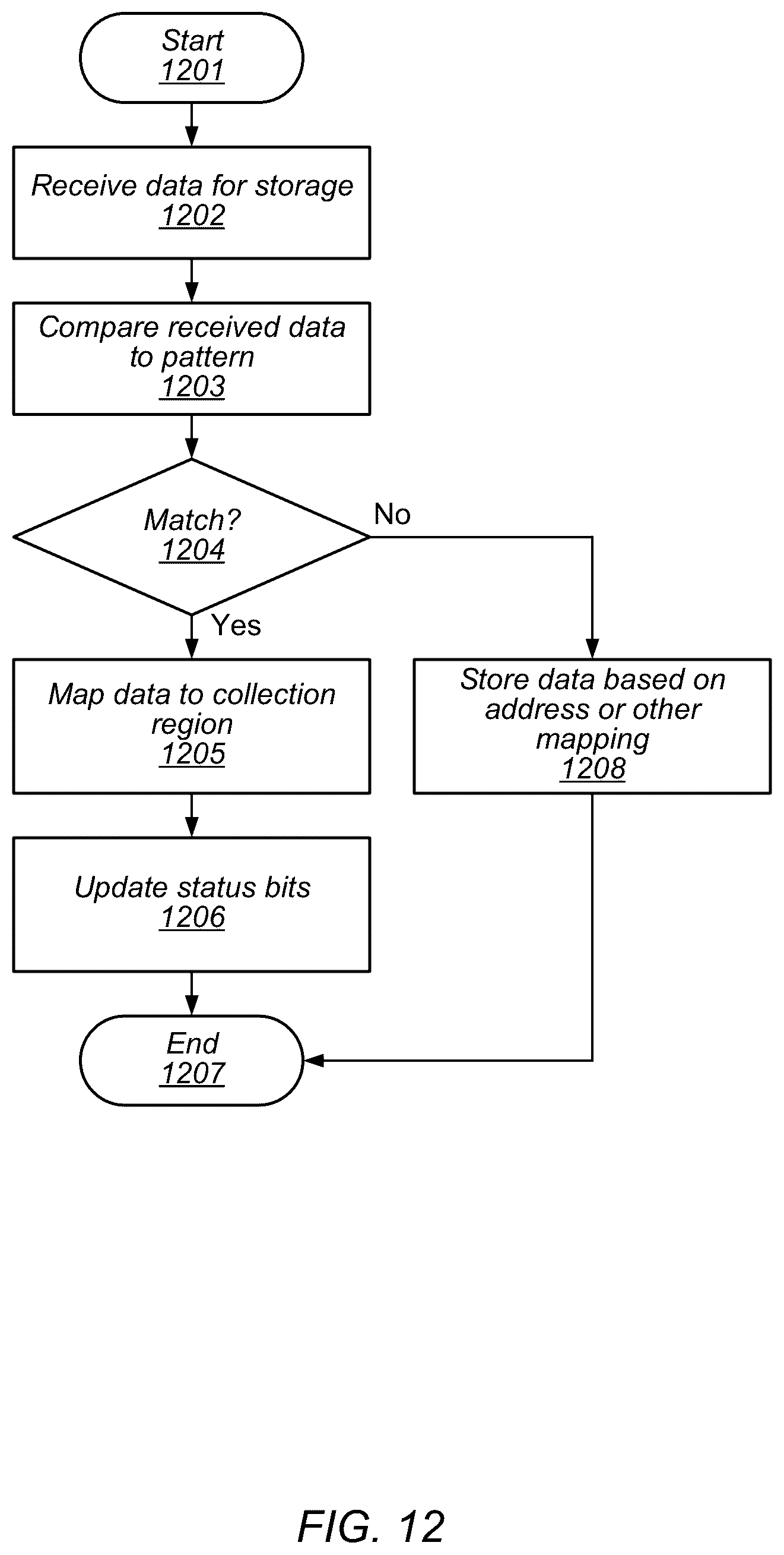 Patent US12619549 Figure 12 – System control using sparse data