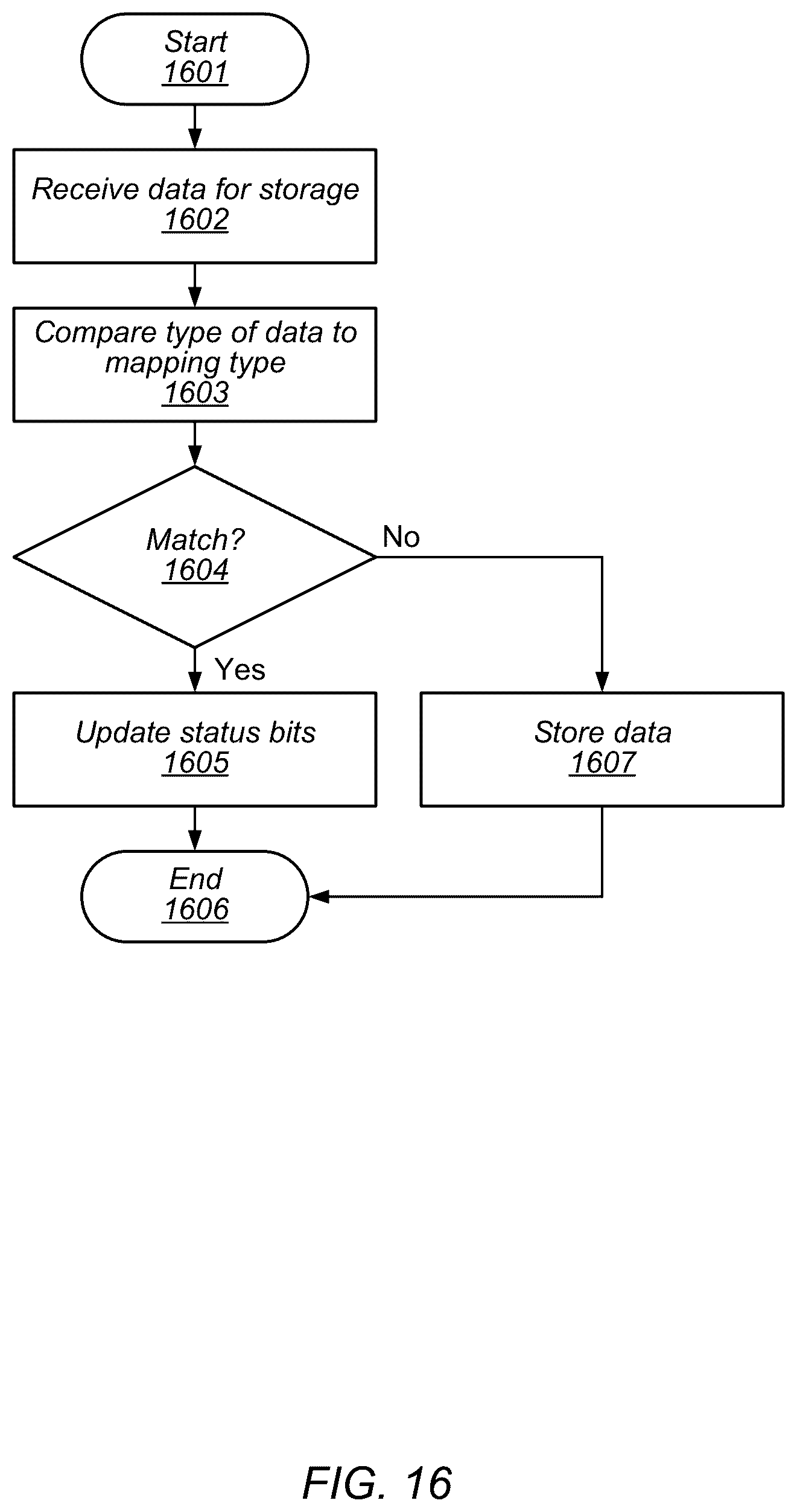 Patent US12619549 Figure 16 – System control using sparse data