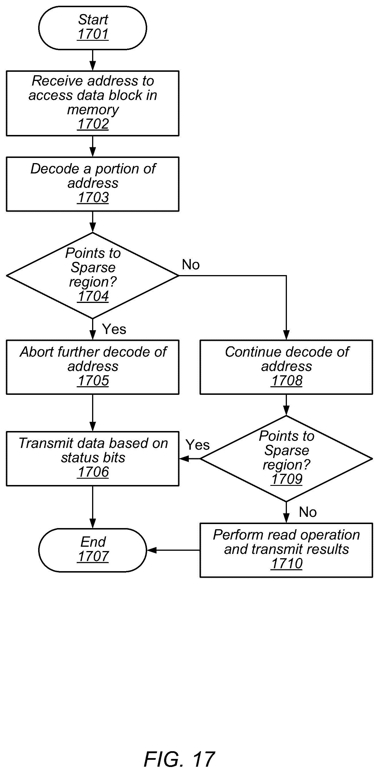Patent US12619549 Figure 17 – System control using sparse data