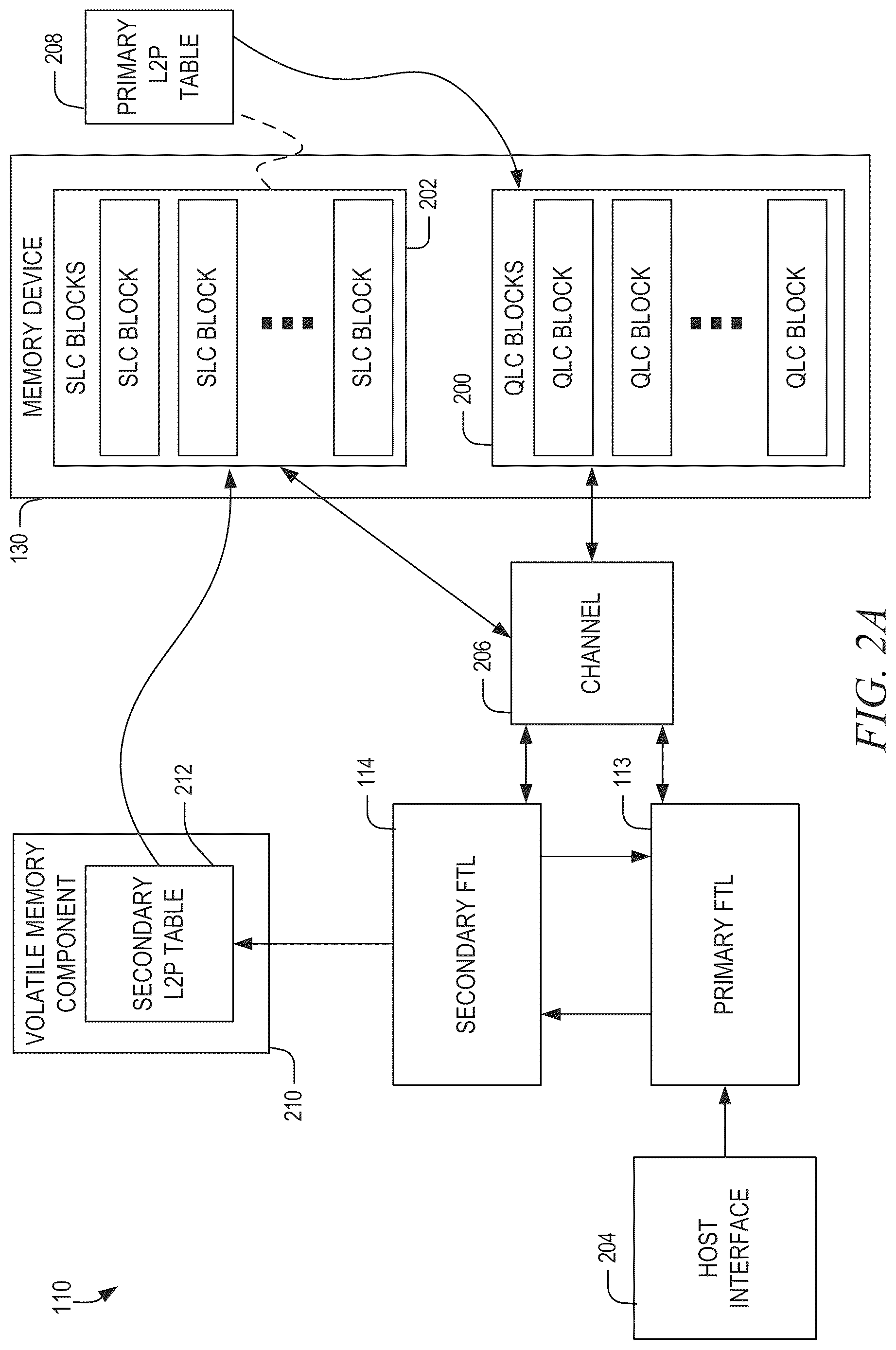 Patent US12619550 Figure 2 – Storing a logical-to-physical mapping in NAND memory