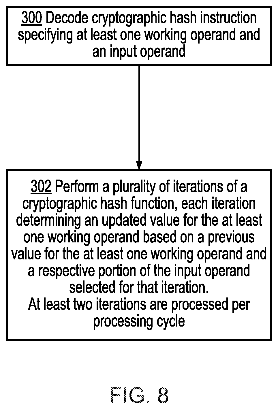 Patent US12619552 Figure 6 – Processing of cryptographic hash instruction