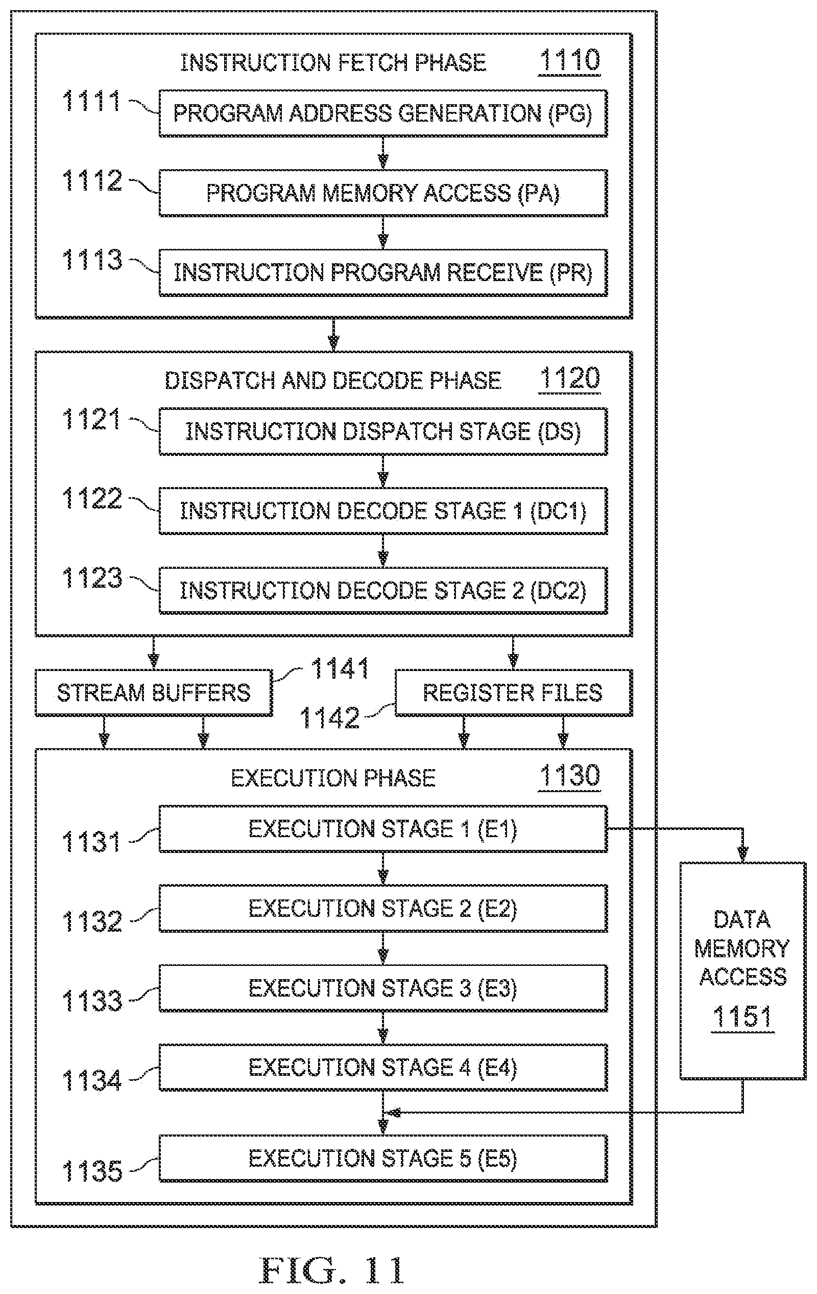 Patent US12619553 Figure 5 – Method and apparatus to sort a vector for a bitonic sorting algorithm
