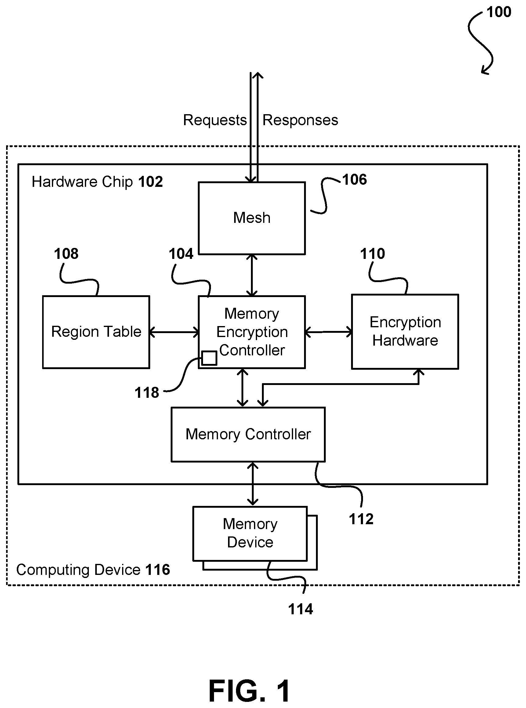 Patent US12619554 — Non-intrusive rekeying for memory encryption — Figure 1