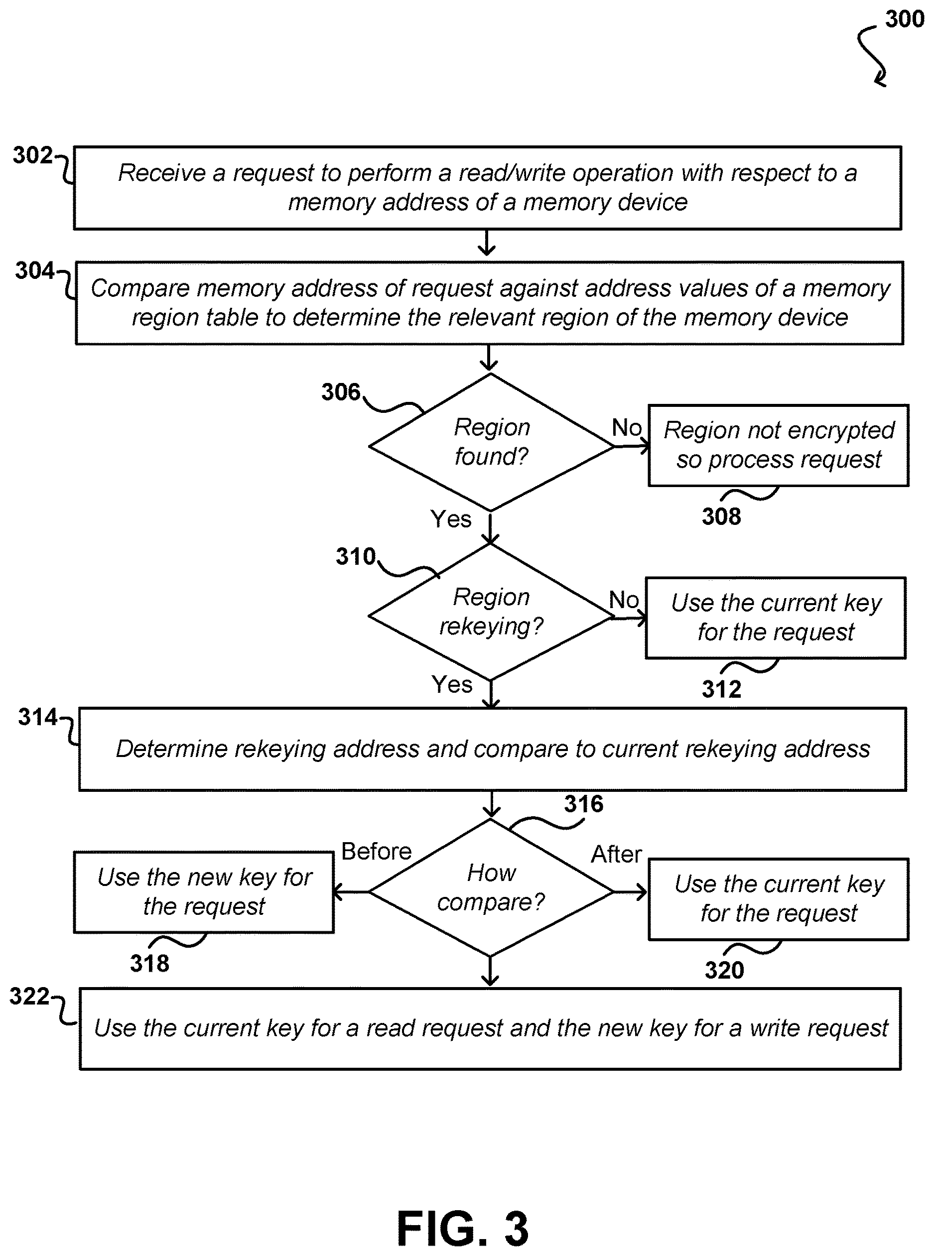 Patent US12619554 Figure 3 – Non-intrusive rekeying for memory encryption