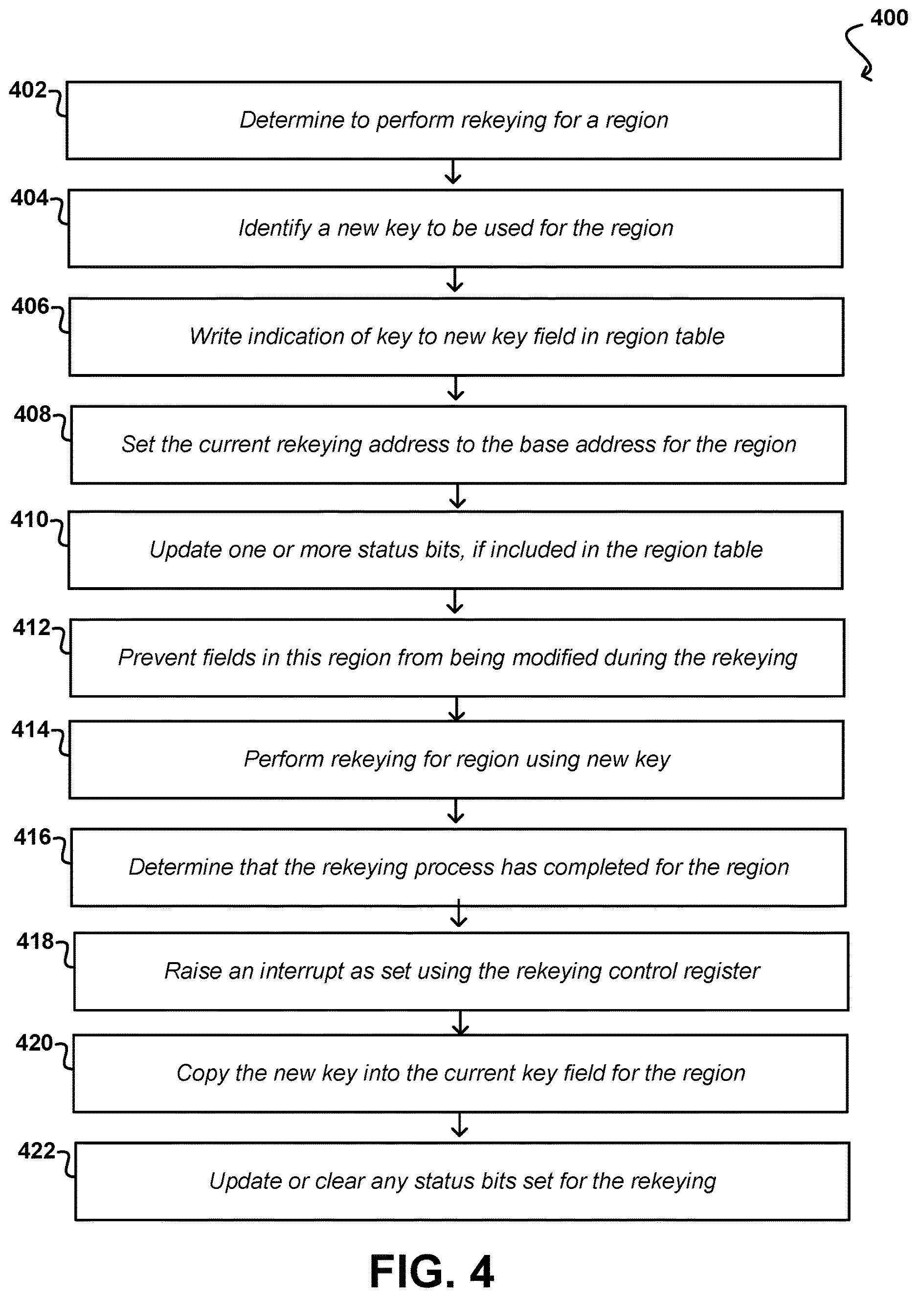 Patent US12619554 Figure 4 – Non-intrusive rekeying for memory encryption