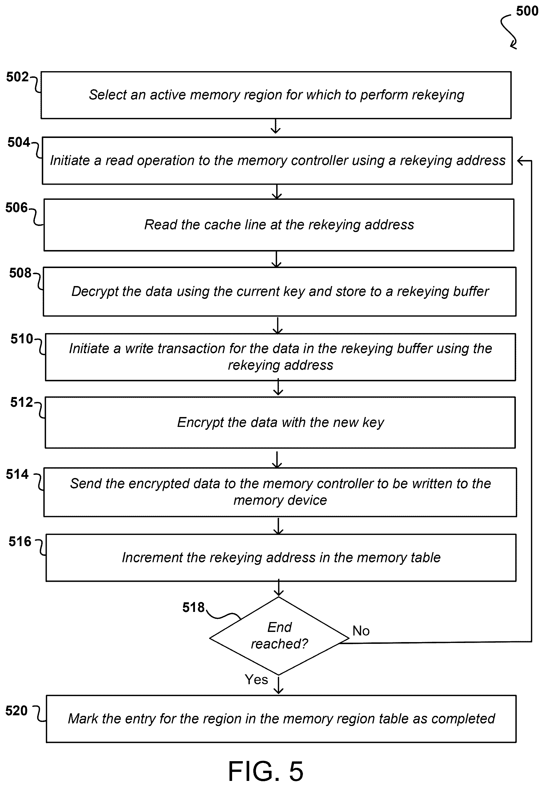 Patent US12619554 Figure 5 – Non-intrusive rekeying for memory encryption