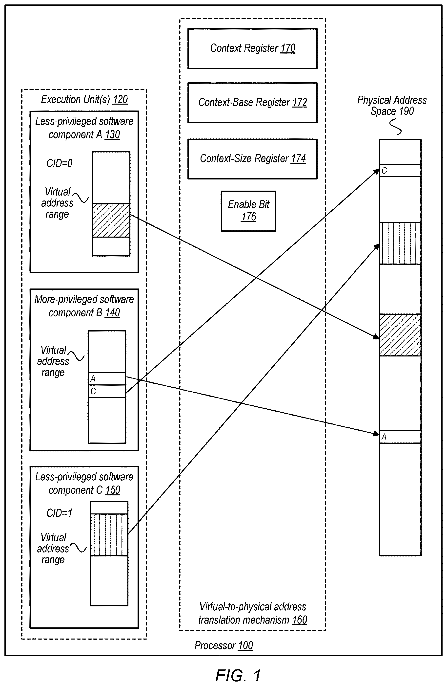 Patent US12619556 Figure 1 – Security vulnerability mitigation using hardware-supported context-dependent address space hiding