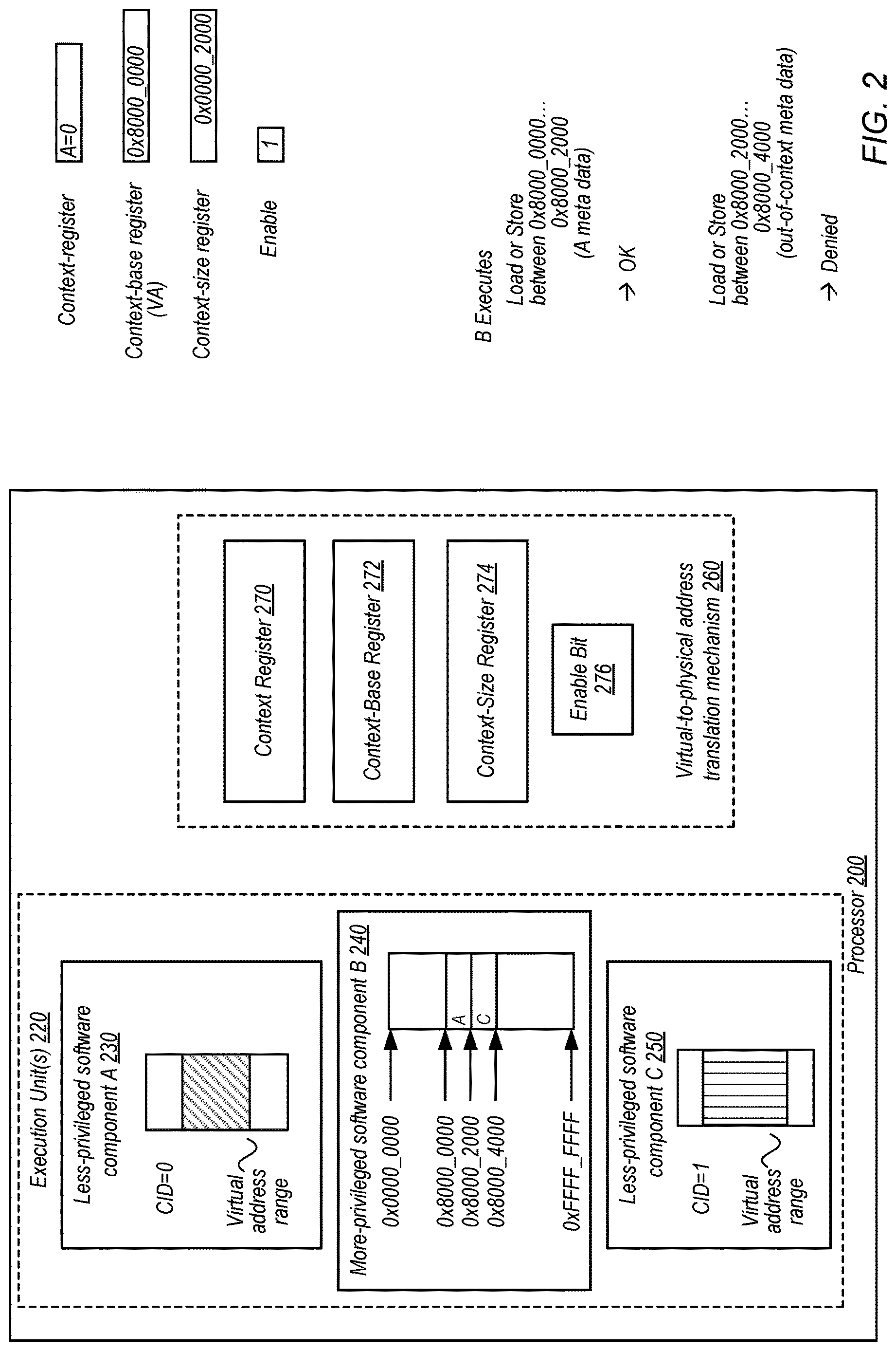Patent US12619556 Figure 2 – Security vulnerability mitigation using hardware-supported context-dependent address space hiding