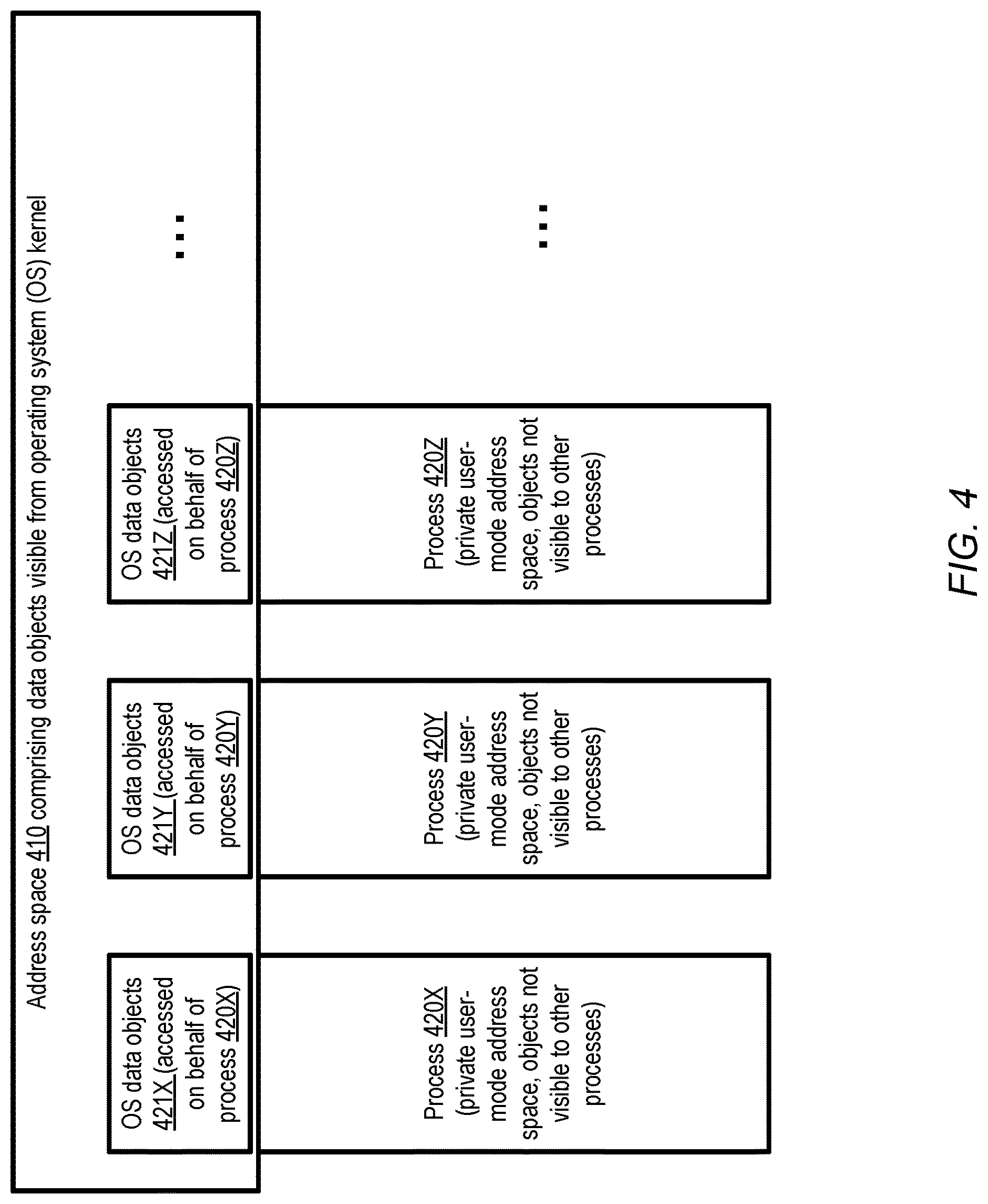Patent US12619556 Figure 4 – Security vulnerability mitigation using hardware-supported context-dependent address space hiding