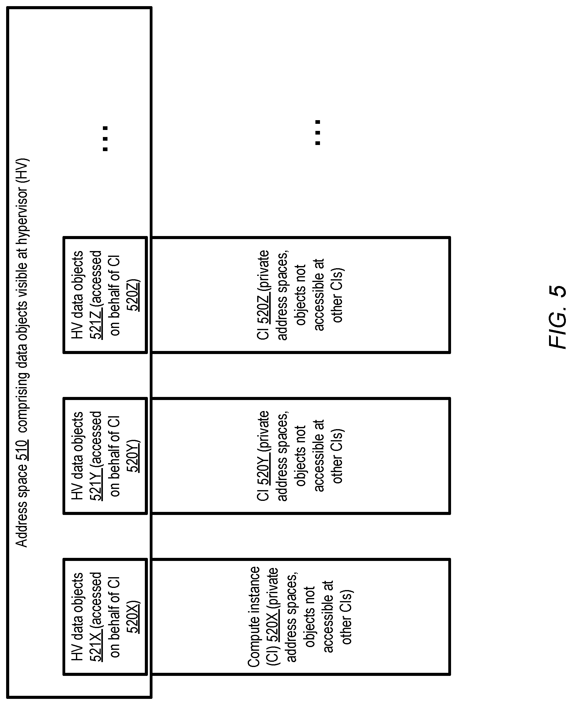 Patent US12619556 Figure 5 – Security vulnerability mitigation using hardware-supported context-dependent address space hiding