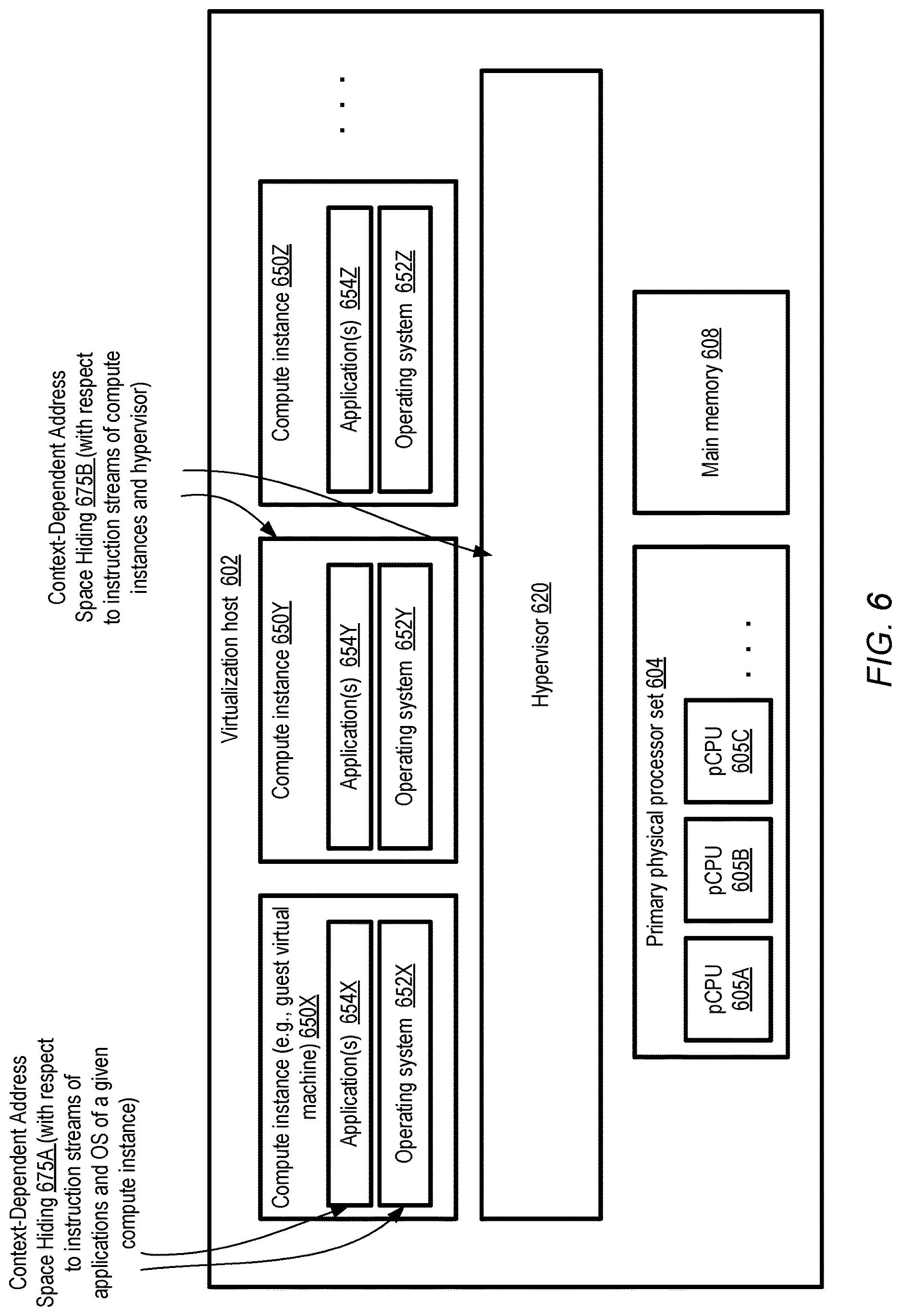 Patent US12619556 Figure 6 – Security vulnerability mitigation using hardware-supported context-dependent address space hiding